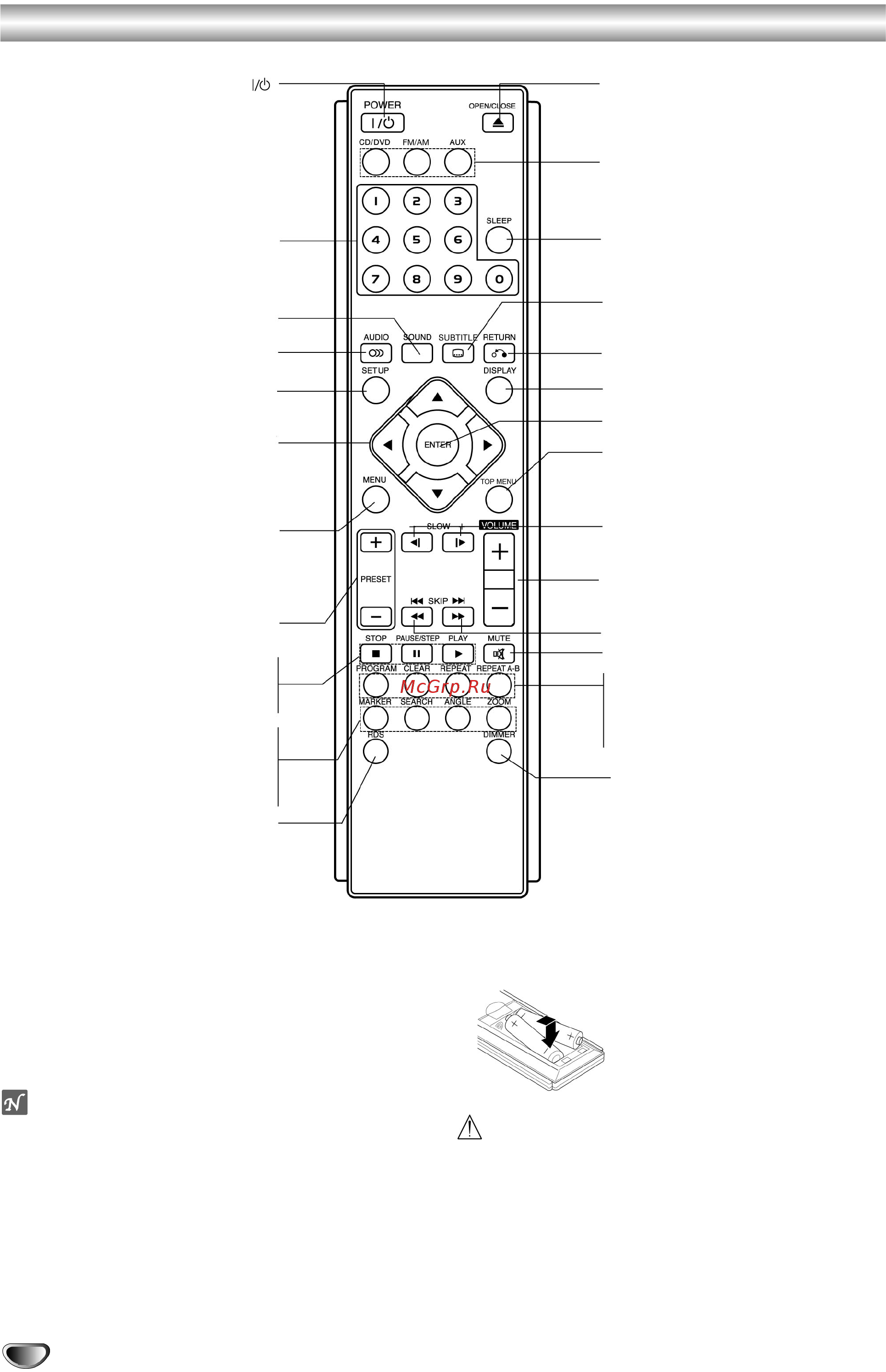 Toshiba SD-44HK [8/34] Пульт дистанционного управления