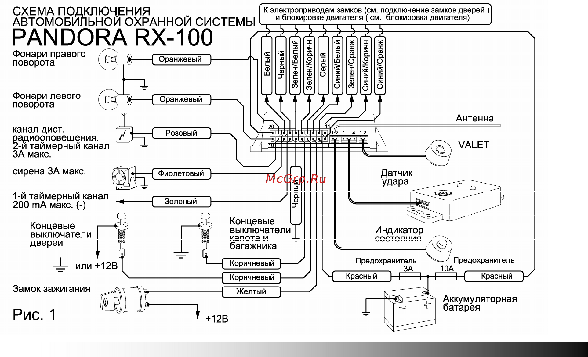 Pandora RX-100 (2004 г) Инструкция по эксплуатации онлайн [44/56] 11173