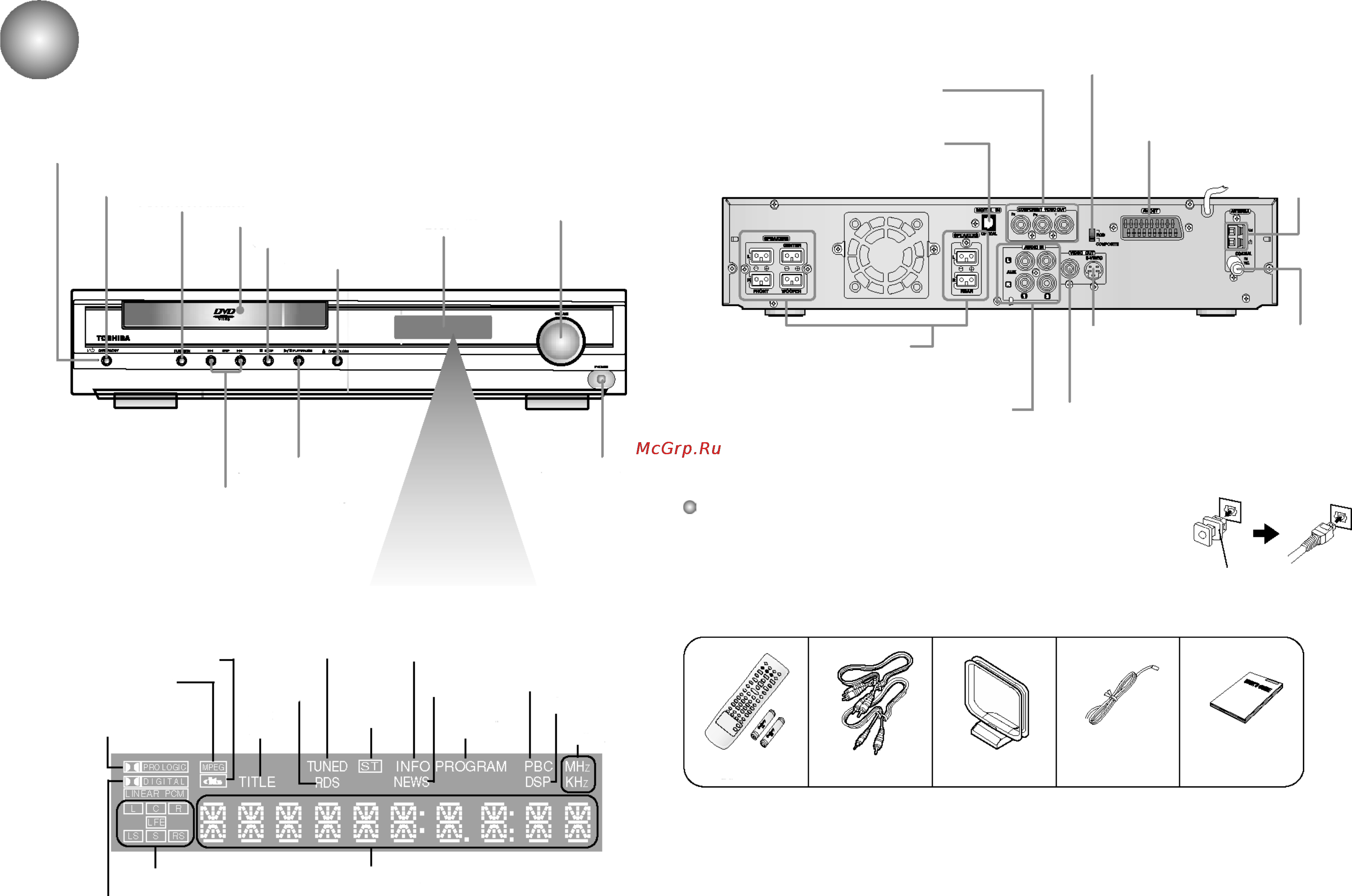 Toshiba SD-43HK [4/25] Задняя панель