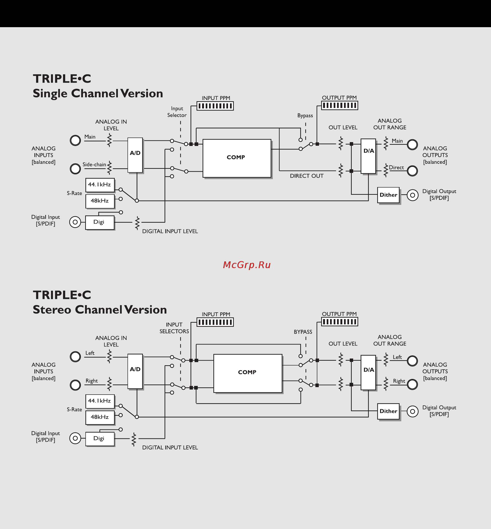 Tc Electronic TRIPLE-C STEREO [9/31] Signal flow