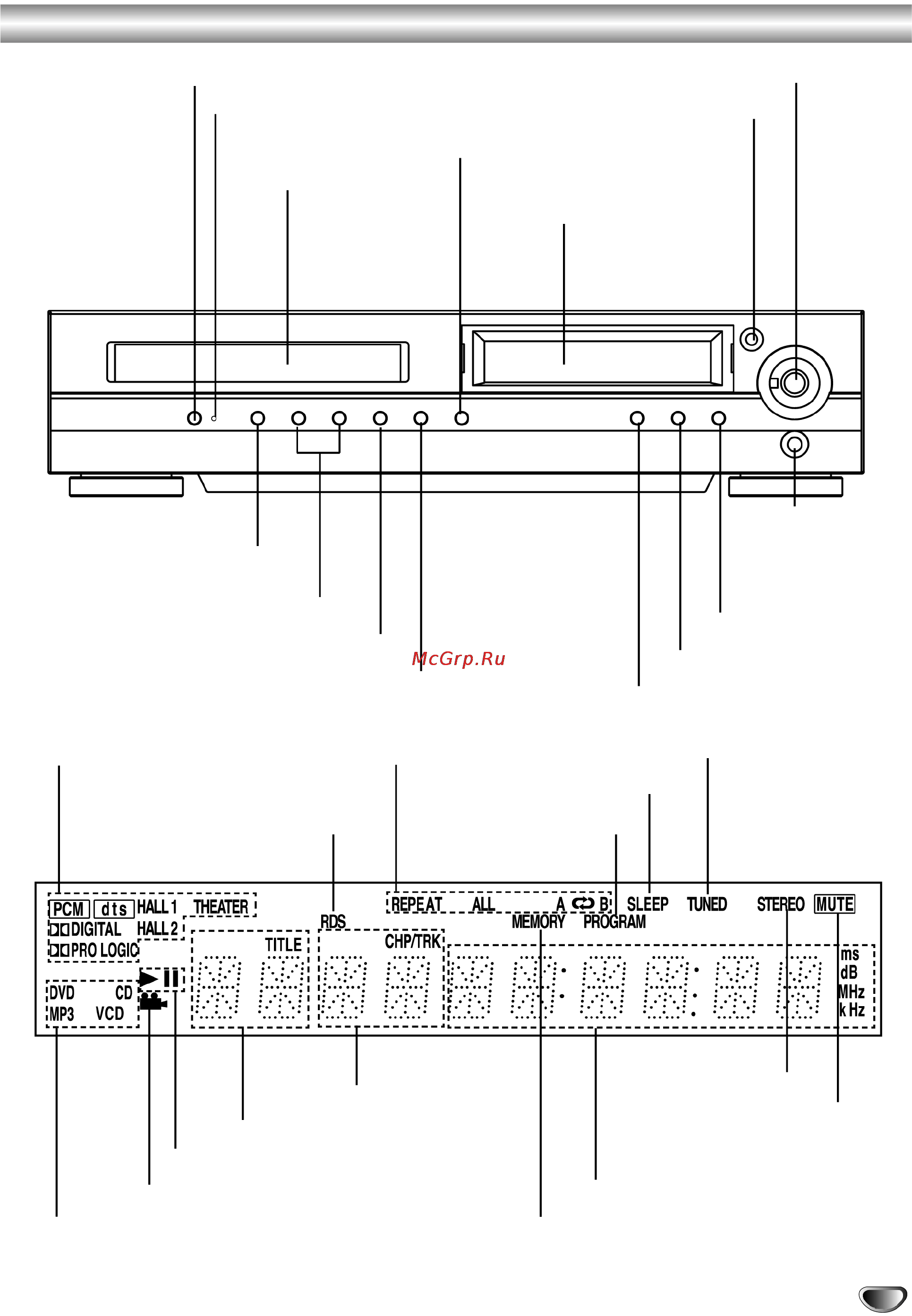 Toshiba SD-42HKSB [7/29] Передняя панель и окно дисплея