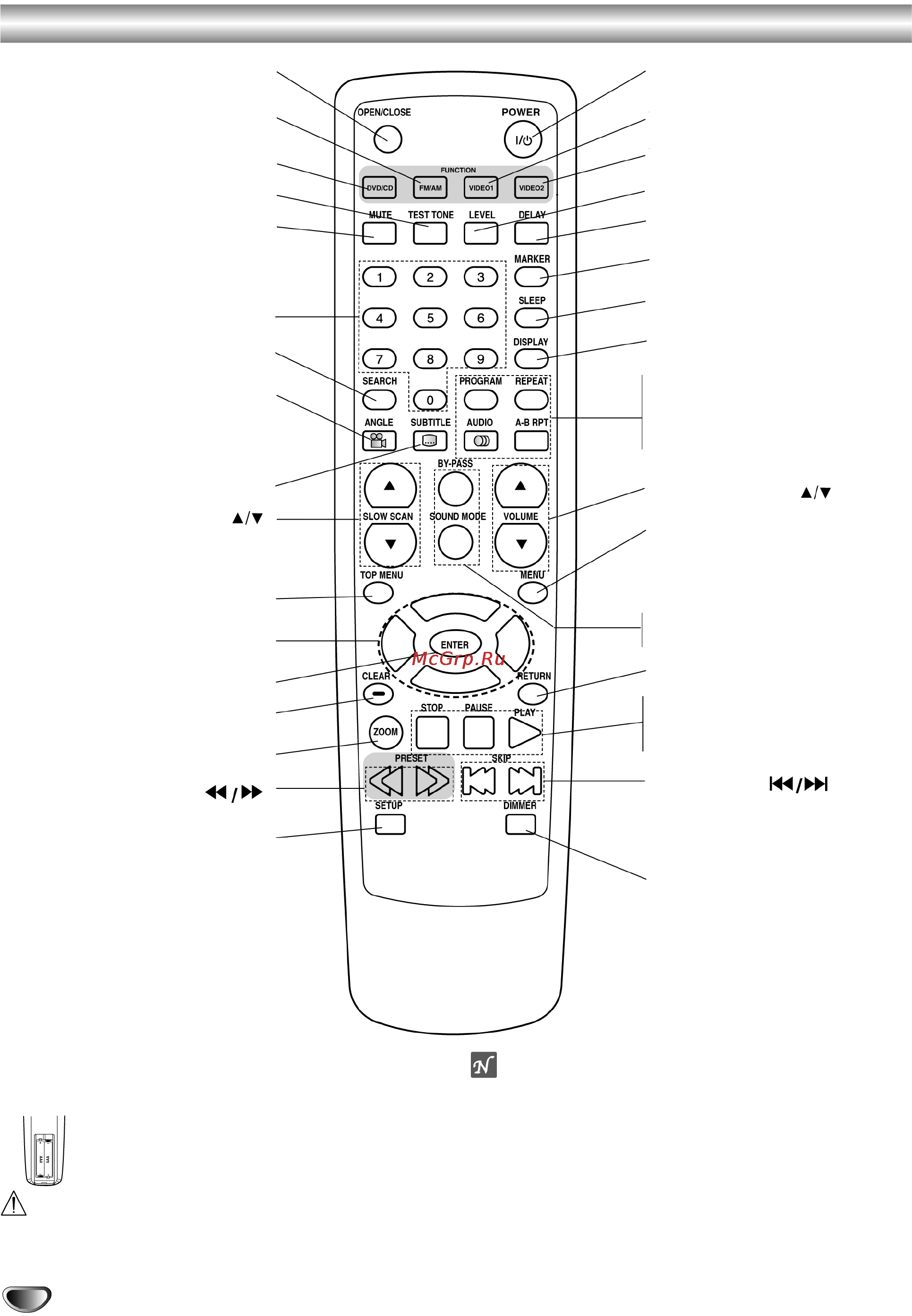 Toshiba SD-42HKSB [8/29] Пульт дистанционного управления