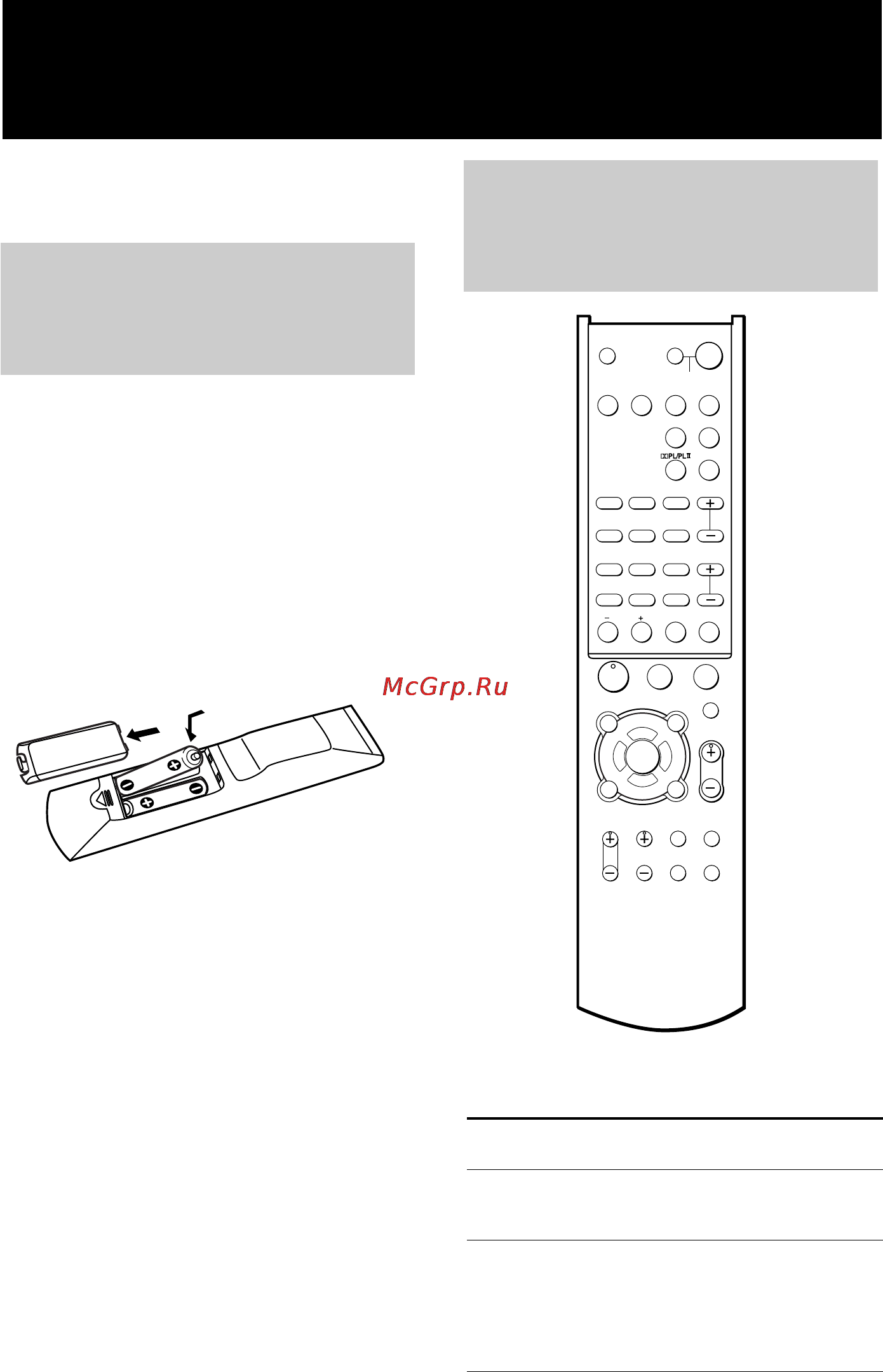 Sony HT-SL40 [32/44] Kнопка kомпоненты функция на пульте ду