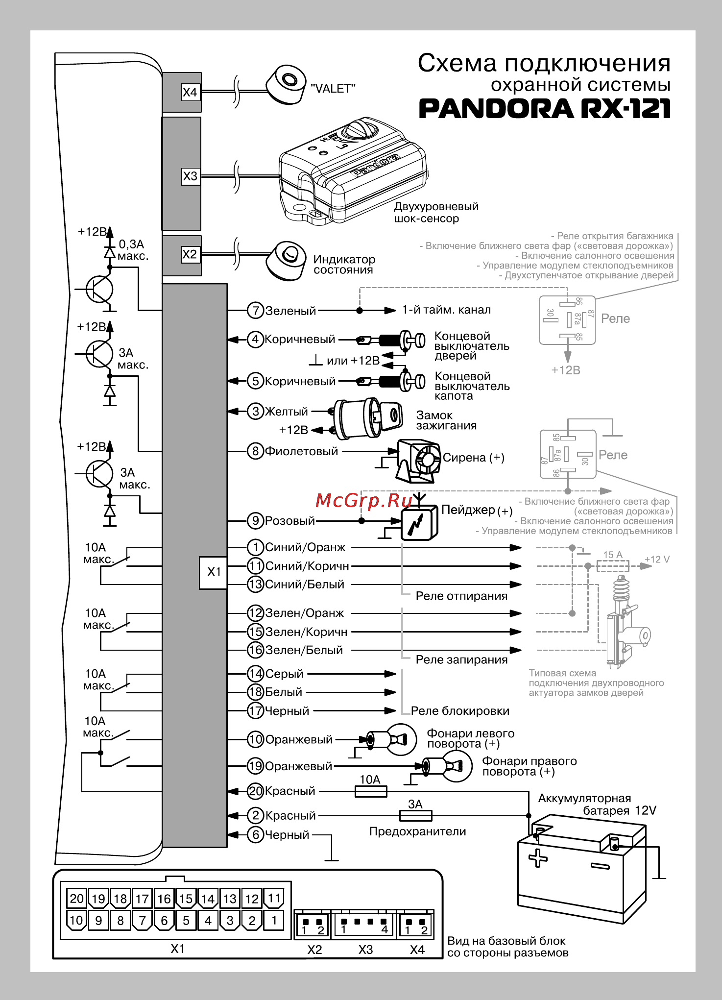 Pandora RX-121 Инструкция по эксплуатации онлайн [32/32] 11206