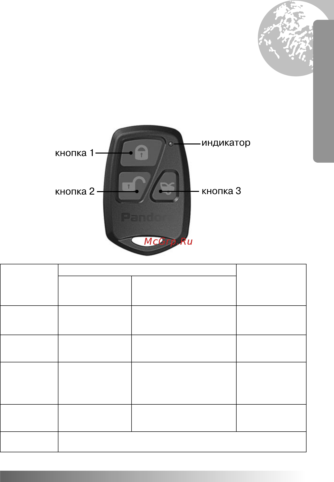Pandora RX-175 [9/40] Назначение кнопок