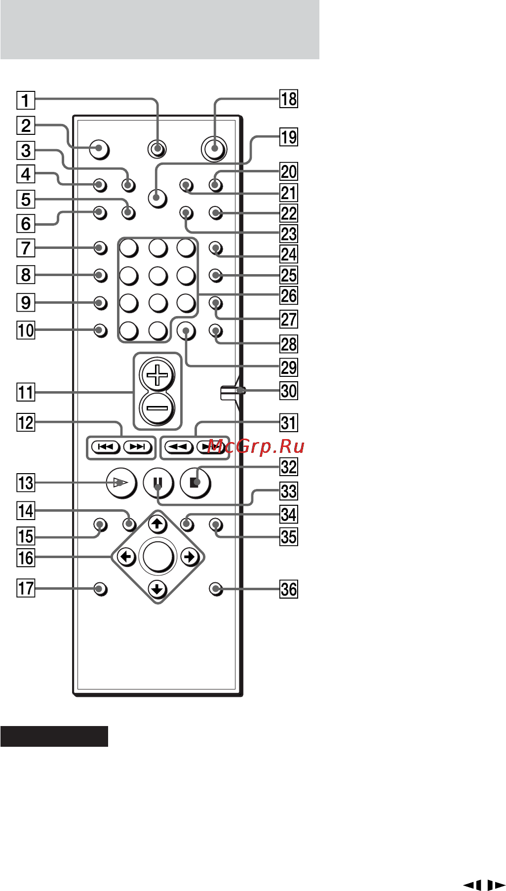 Sony DAV-S880 [13/84] Пyльт диcтaнционного yпpaвлeния