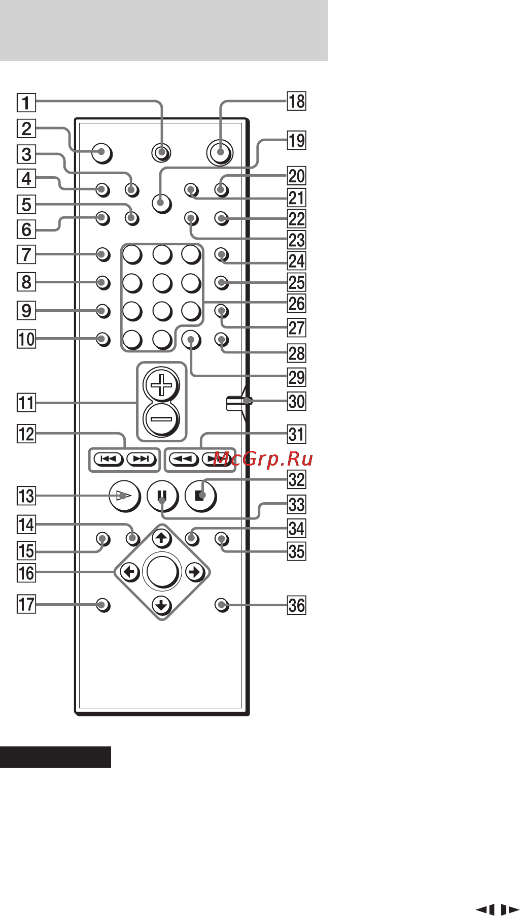 Sony DAV-S550 [13/84] Пyльт диcтaнционного yпpaвлeния