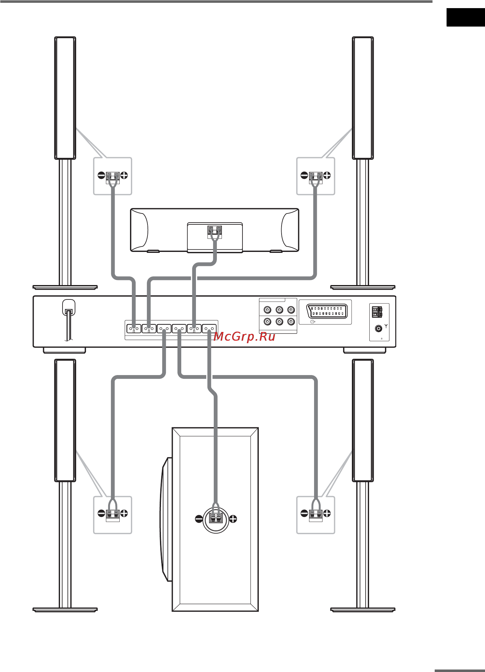 Sony DAV-DZ500F [21/120] Подключение громкоговорителей