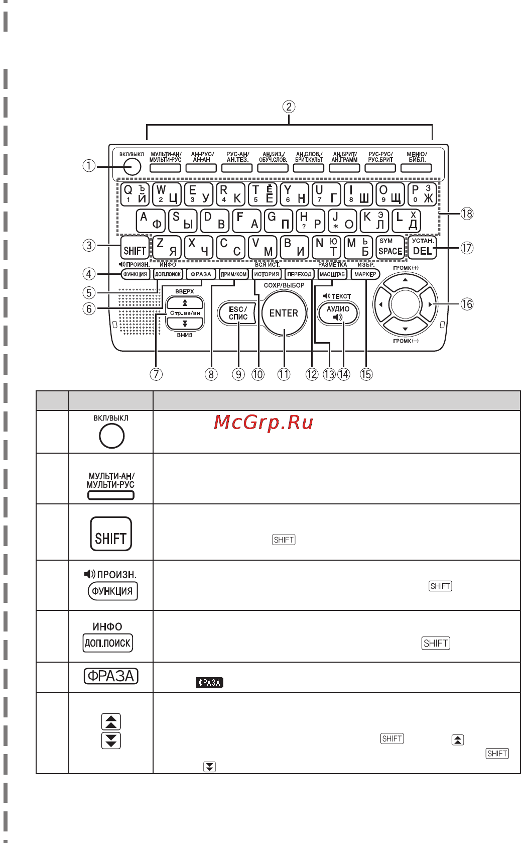 Casio EW-R3000C [153/155] Общая информация