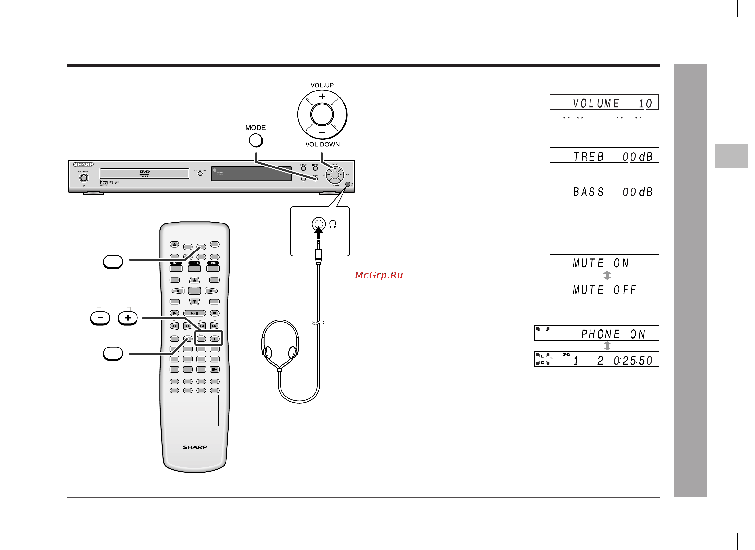 Sharp HT-CN500DVHR [25/56] Общее управление