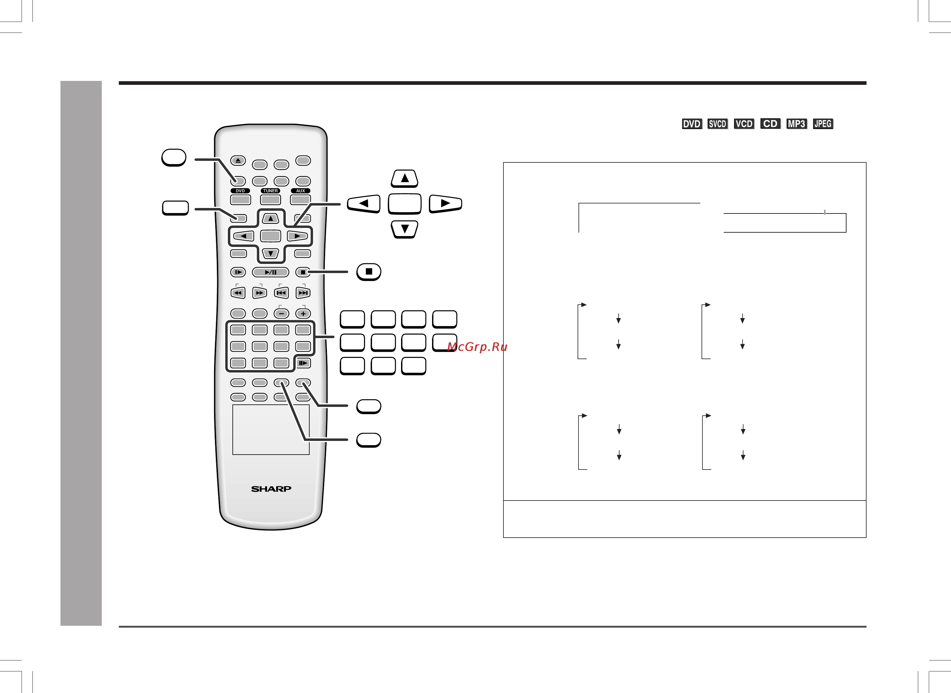 Sharp HT-CN500DVHR [32/56] На некоторых дисках функция повторного воспроизведения отключена