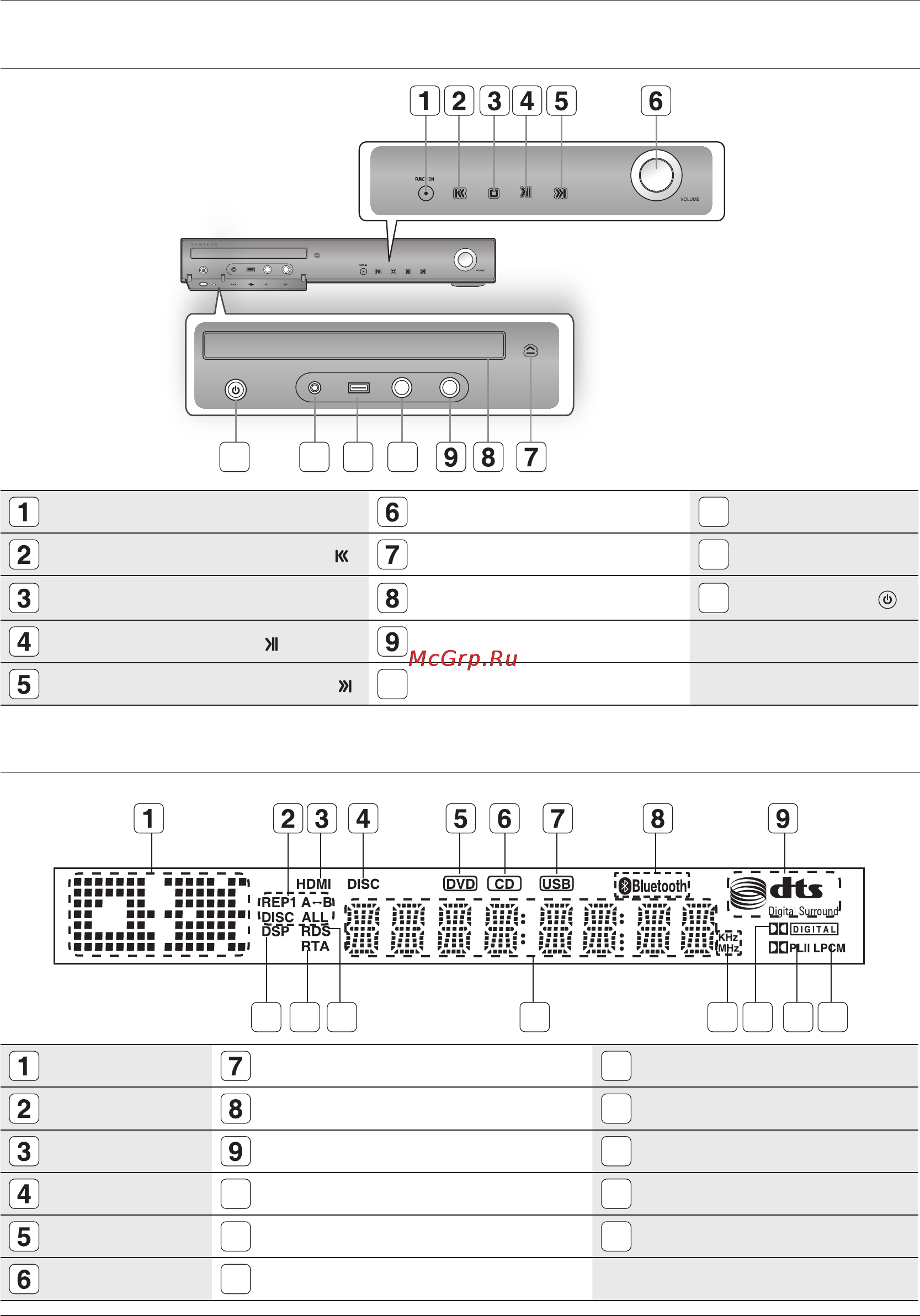 Samsung HT-TZ315 [10/75] Передняя панель