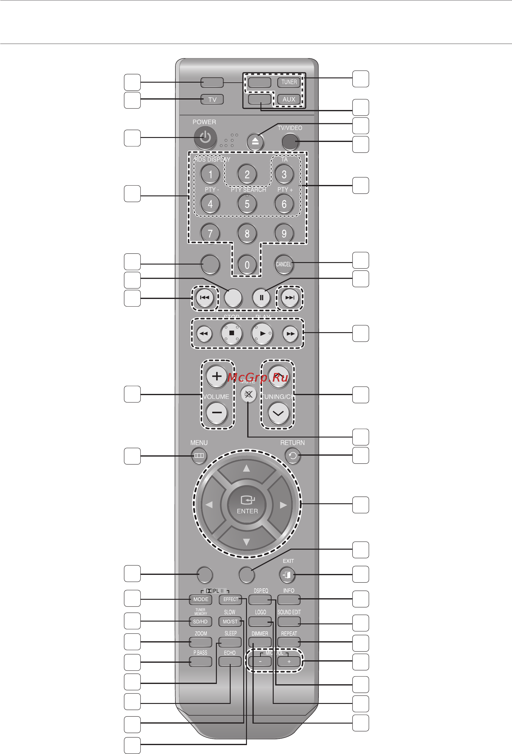 Samsung HT-TZ215 [12/75] Пульт дистанционного управления