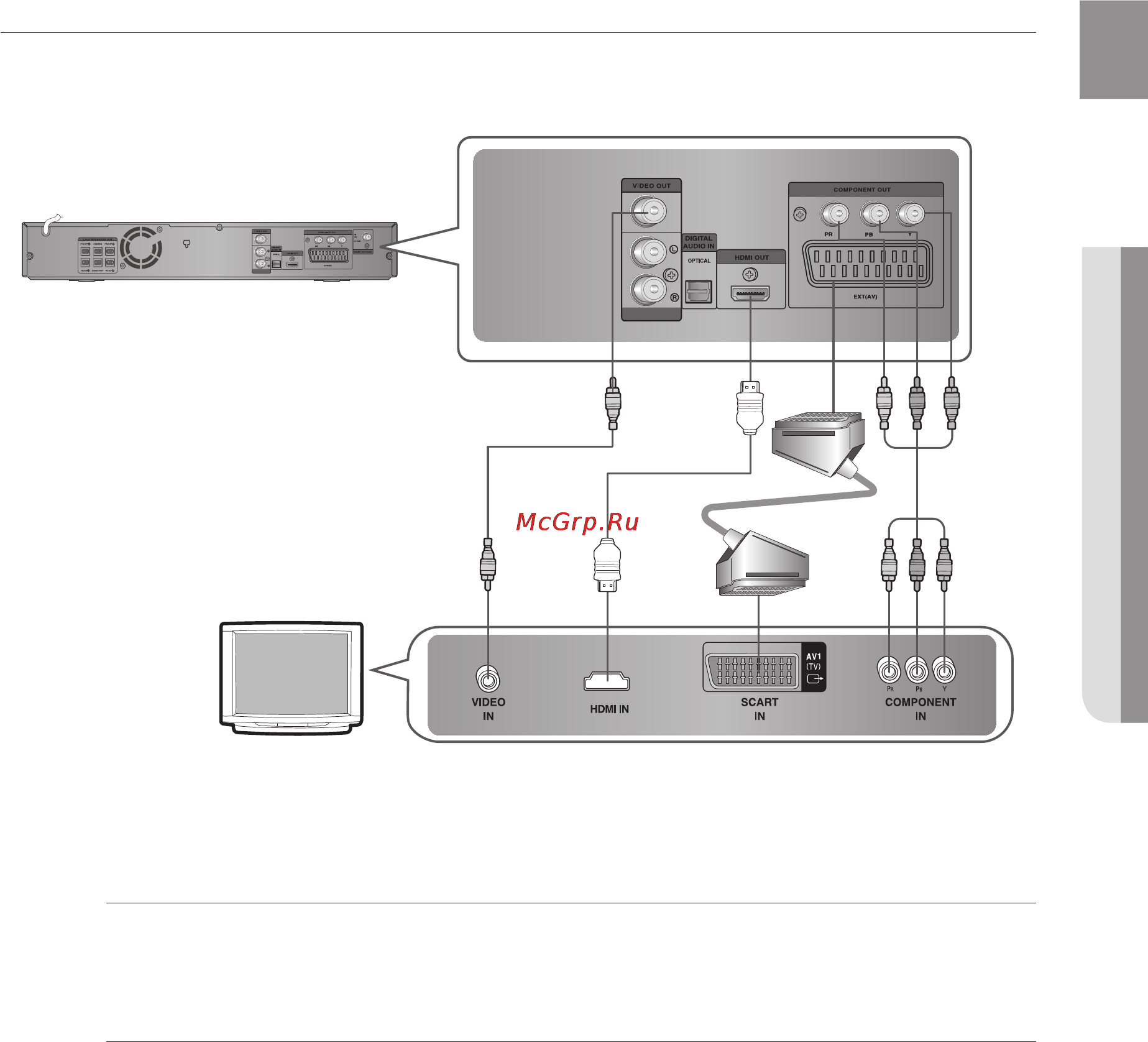 Samsung HT-TZ215 [25/75] Вариант 1 hdmi