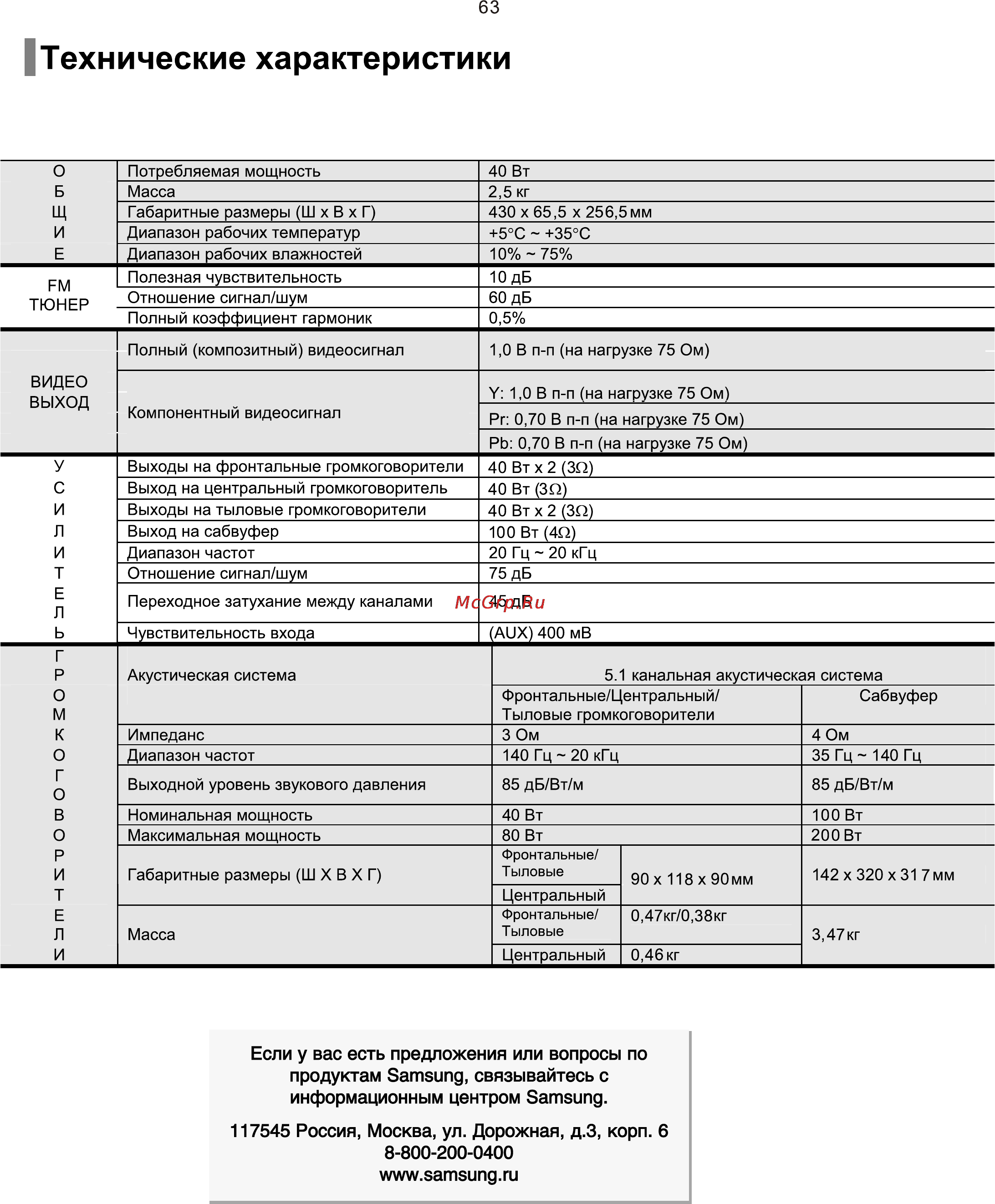 Samsung HT-Z110 Инструкция по эксплуатации онлайн [64/66] 11344