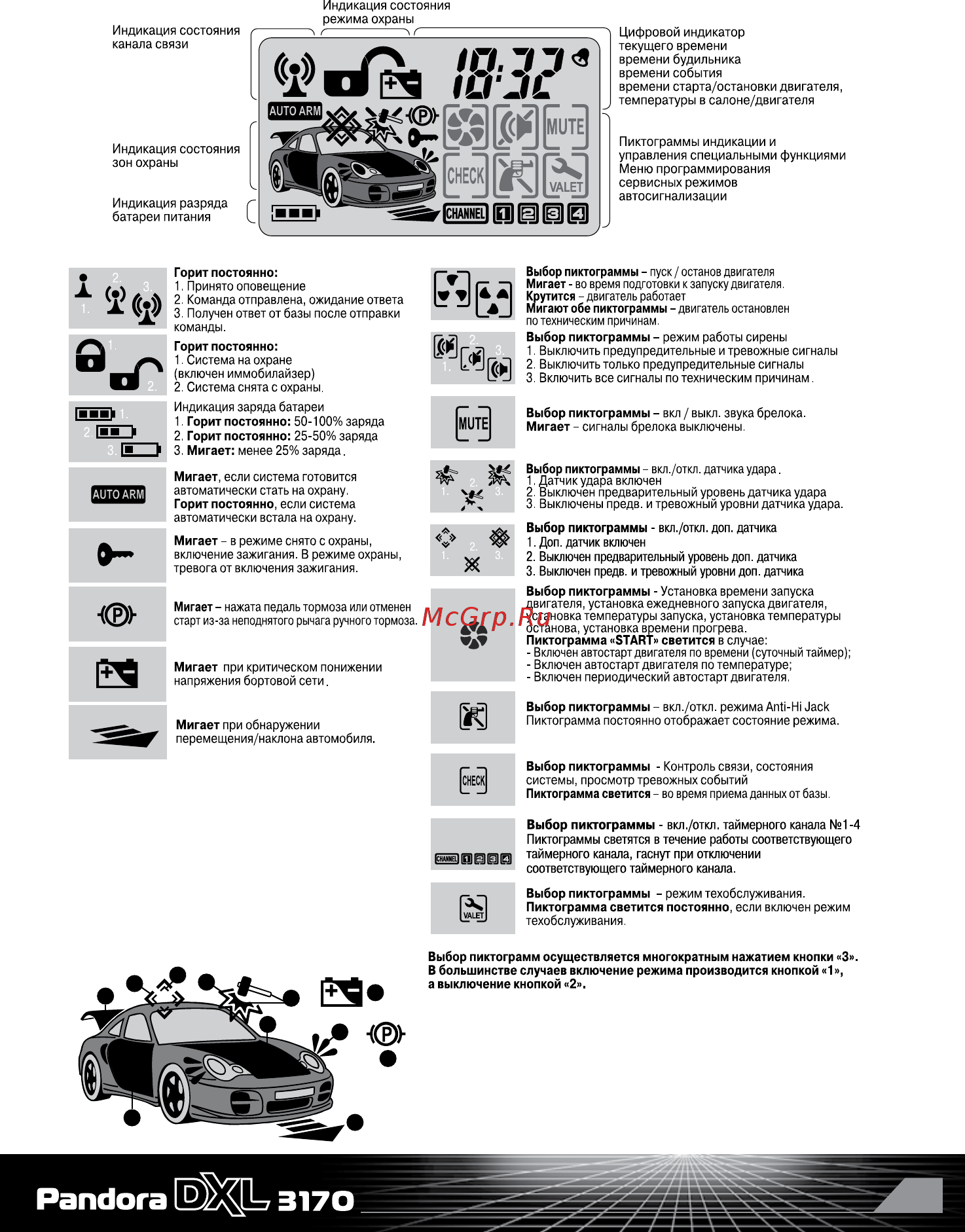 Pandora DXL3170 [9/44] Назначение пиктограмм на дисплее
