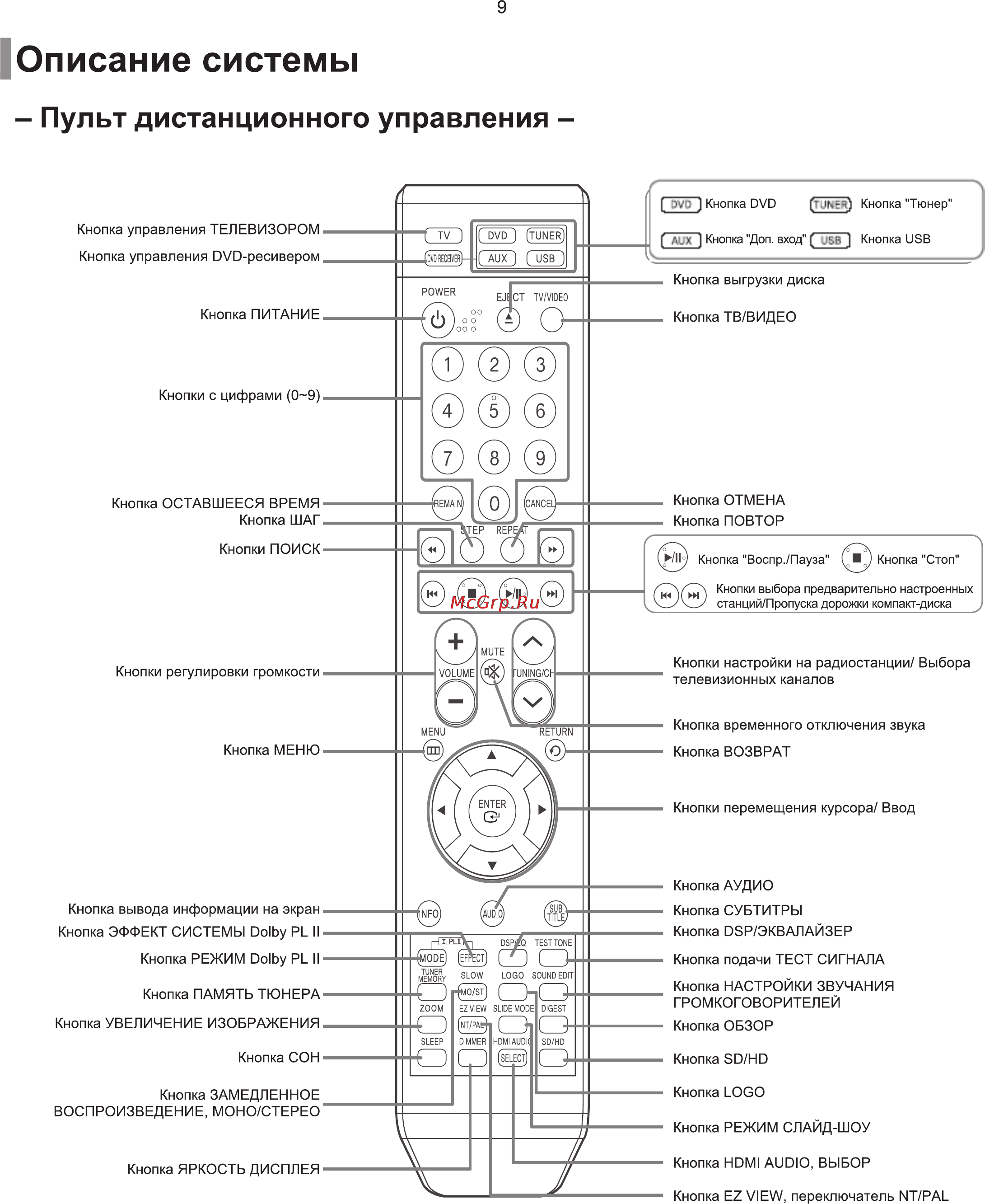 Samsung HT-XQ100 Инструкция по эксплуатации онлайн [10/80] 11363