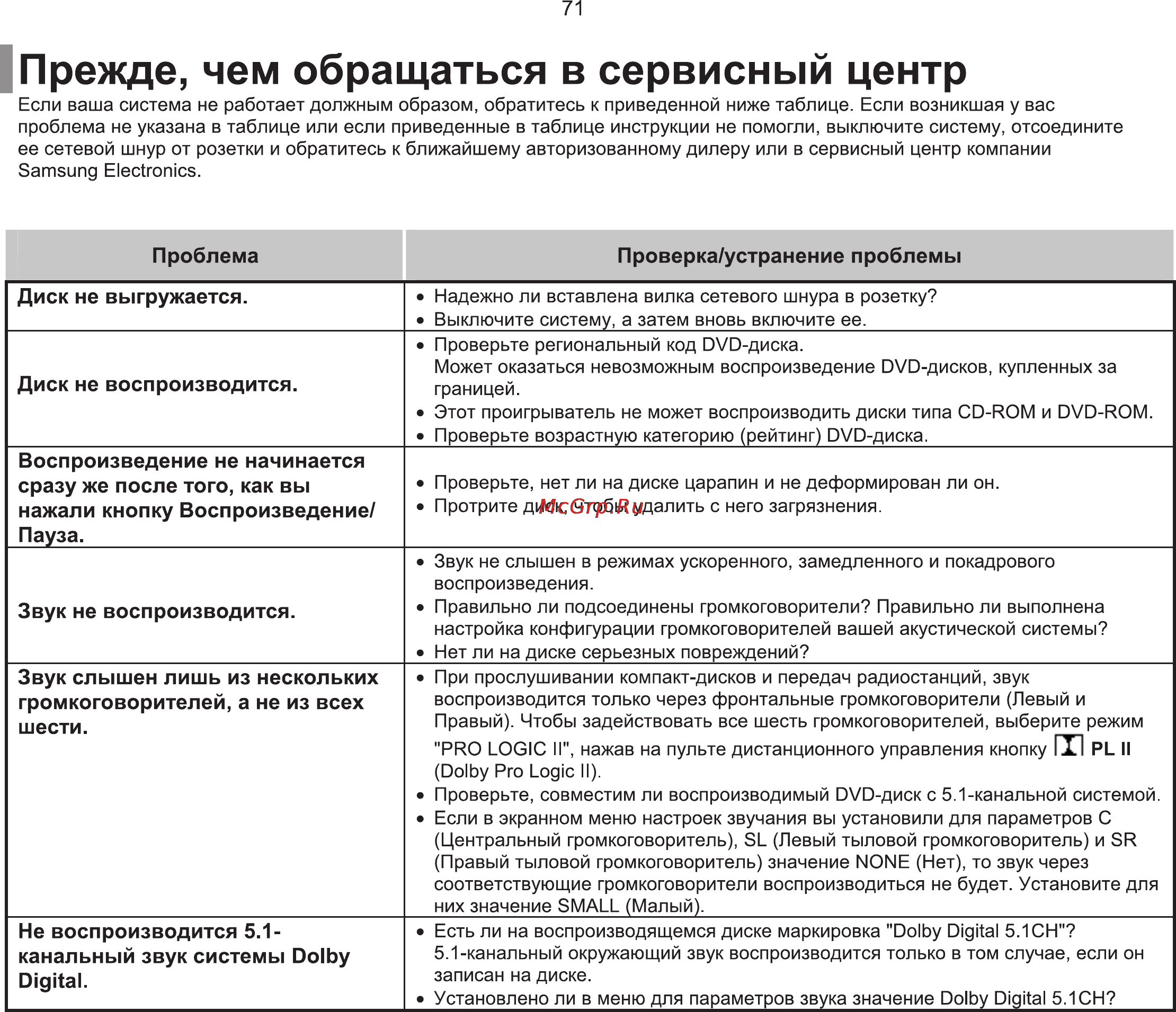 Samsung HT-XQ100W Инструкция по эксплуатации онлайн [72/80] 11353