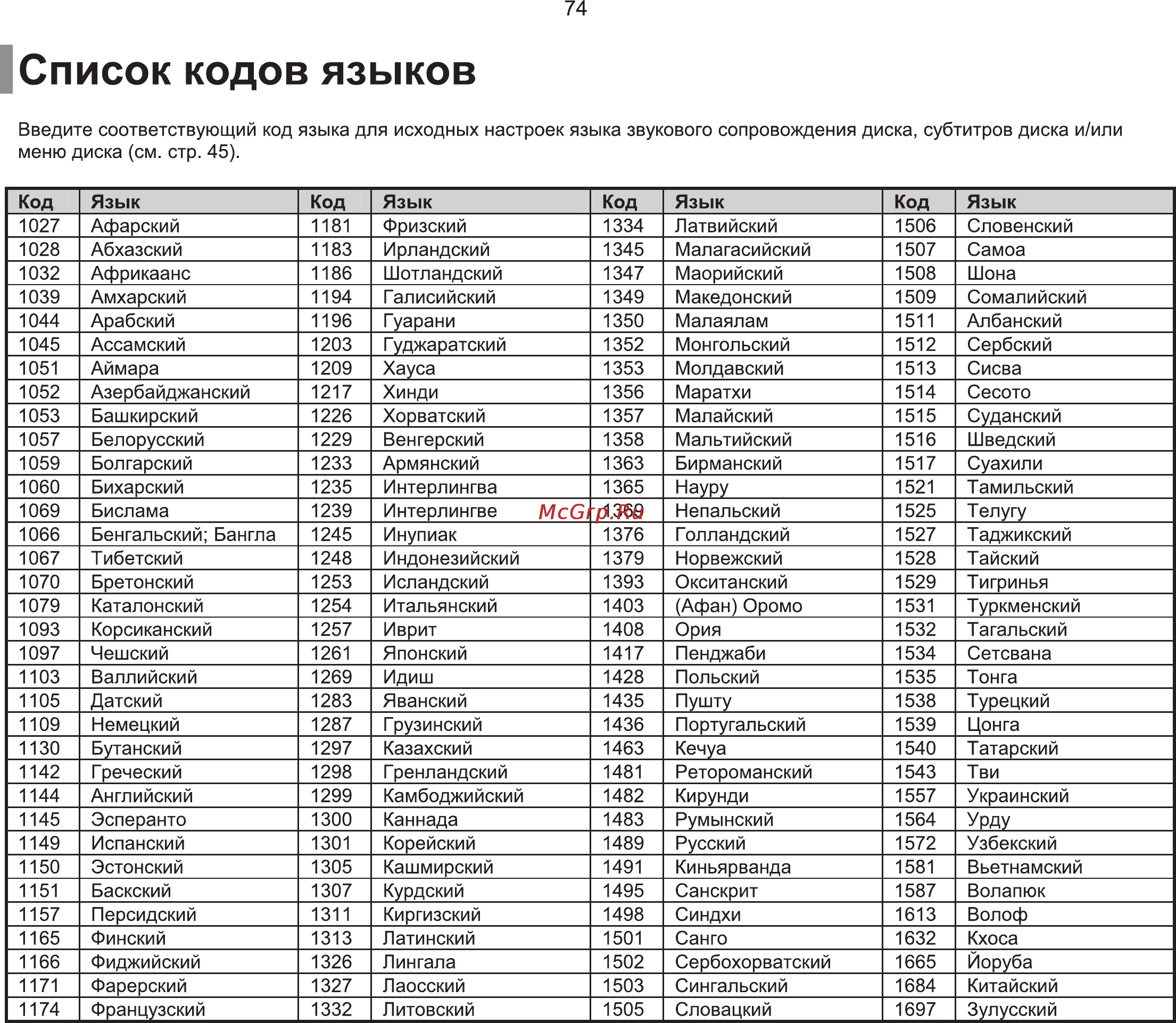 Samsung HT-XQ100W Инструкция по эксплуатации онлайн [75/80] 11353