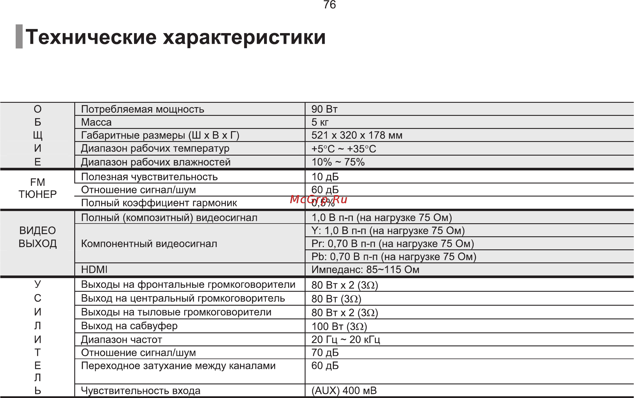 Samsung HT-XQ100W Инструкция по эксплуатации онлайн [77/80] 11353