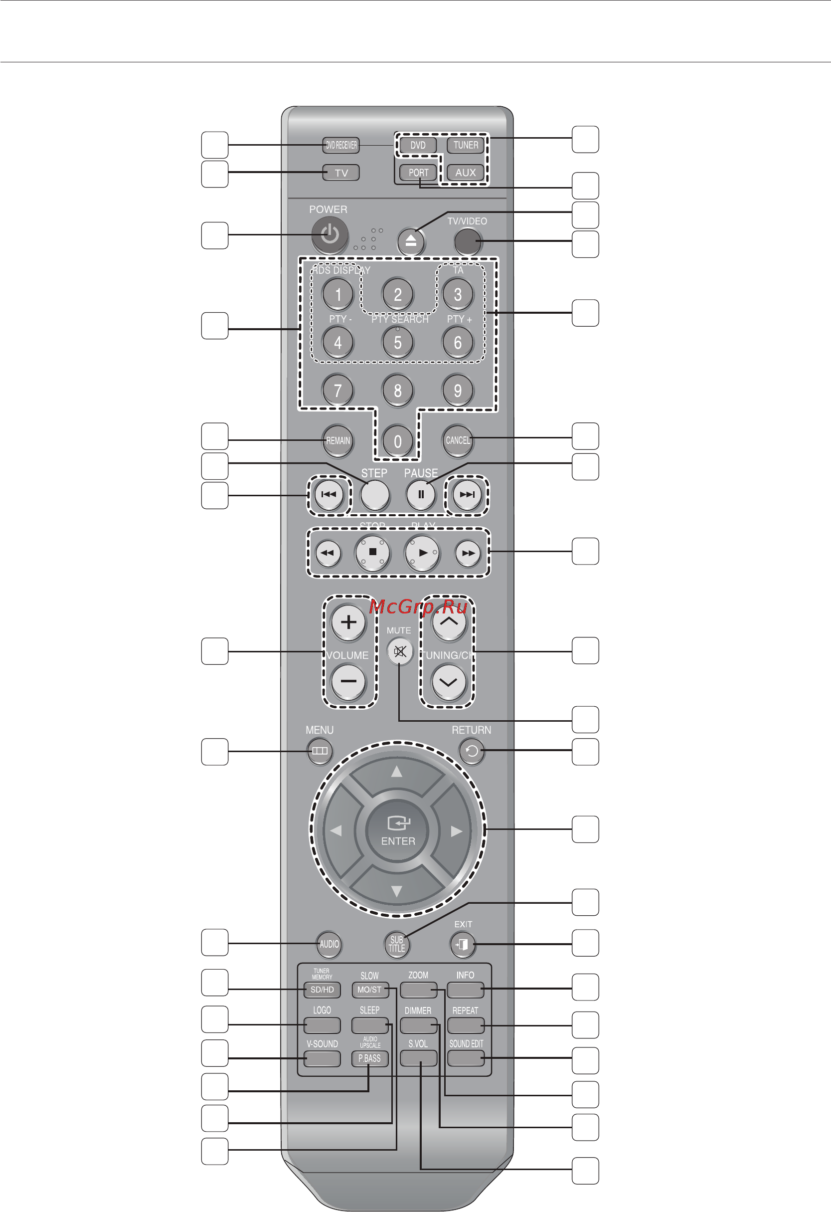 Samsung HT-X810 [12/60] Пульт дистанционного управления
