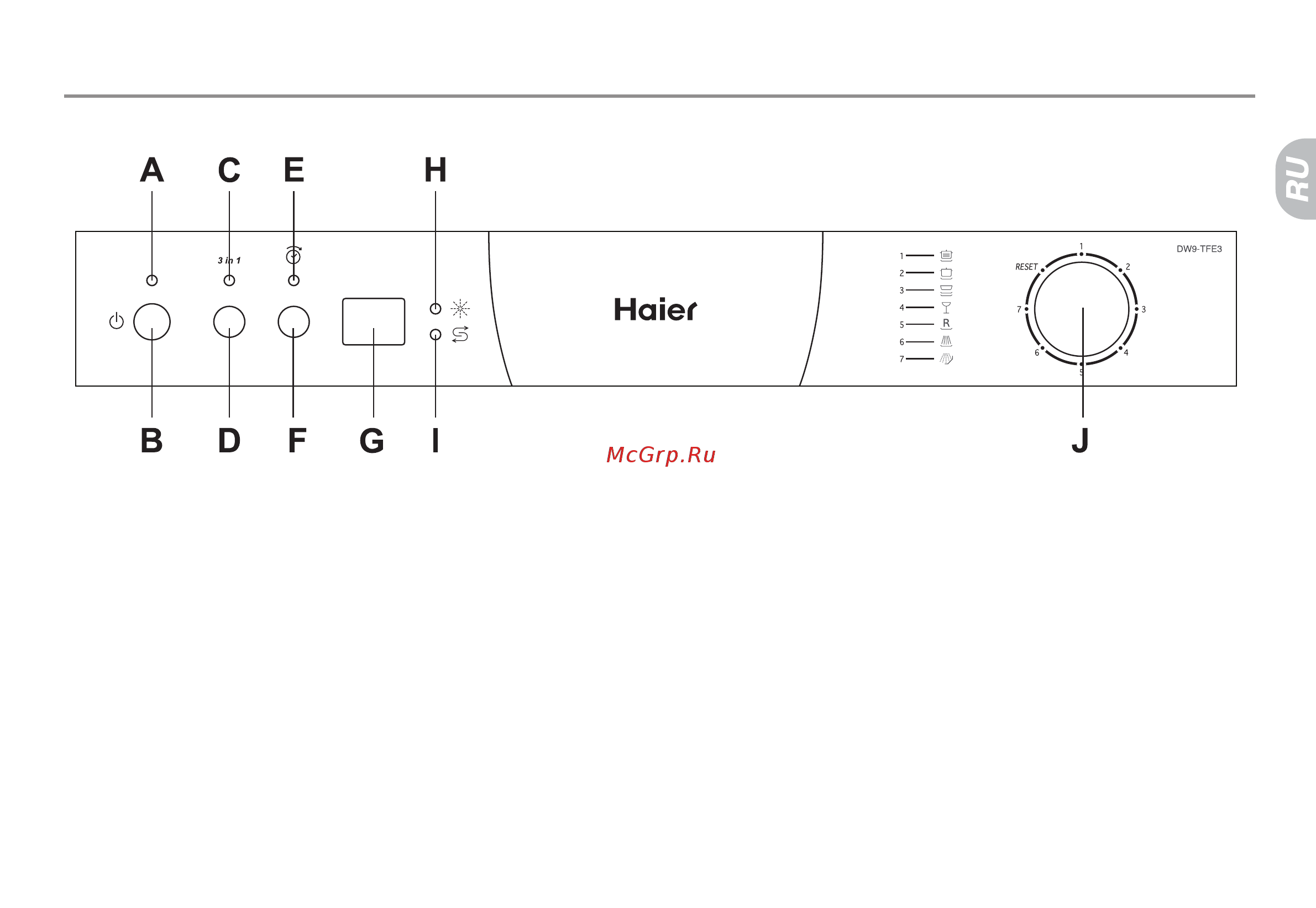 Haier DW9-TFE3 [11/78] Панель управления посудомоечной машины