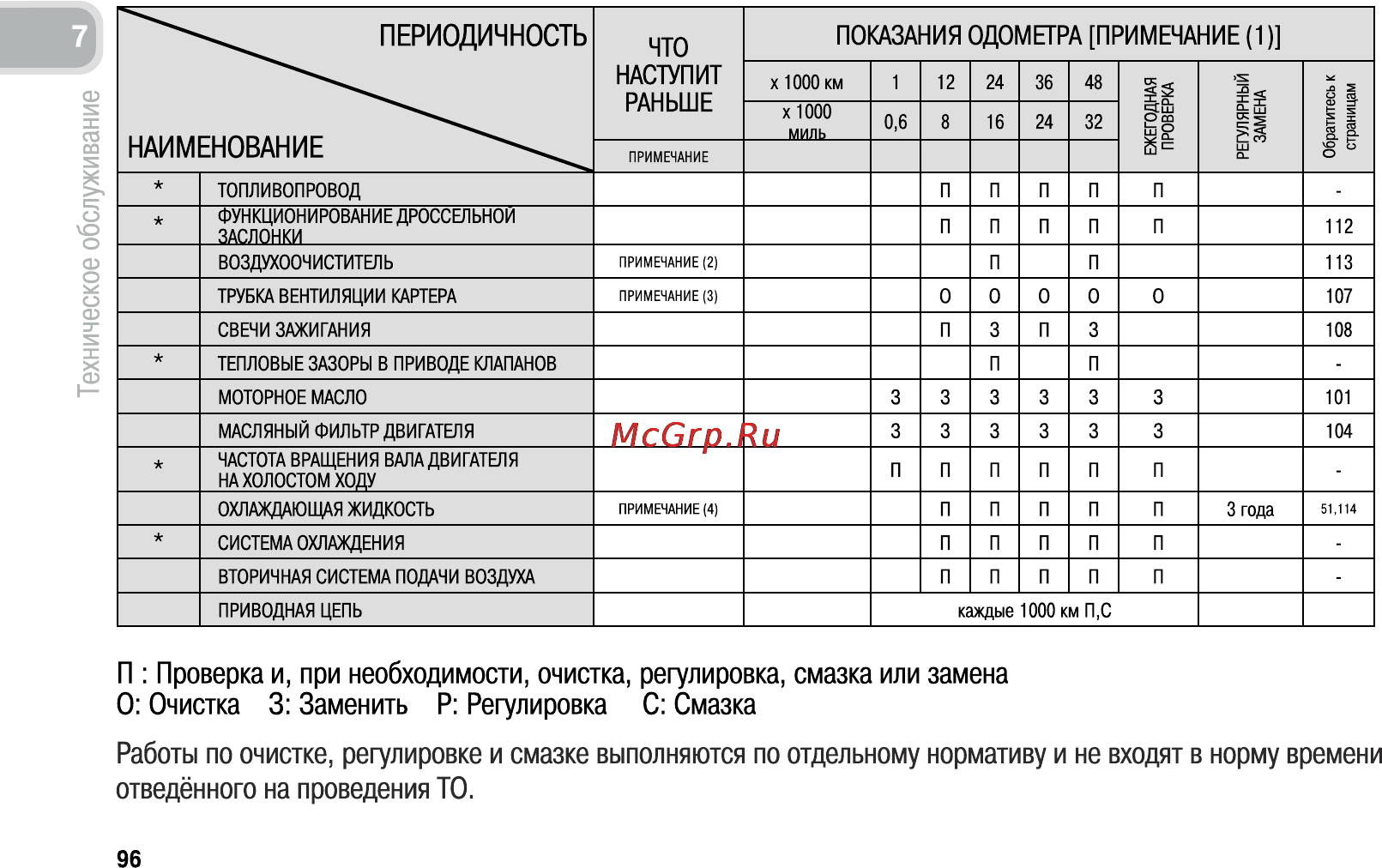 Honda CB600FA (2011) [105/170] Работы по очистке регулировке и смазке выполняются по отдельному нормативу и не входят в норму времени
