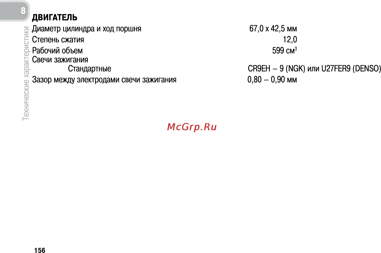 Honda CB600FA (2011) [165/170] Двигатель