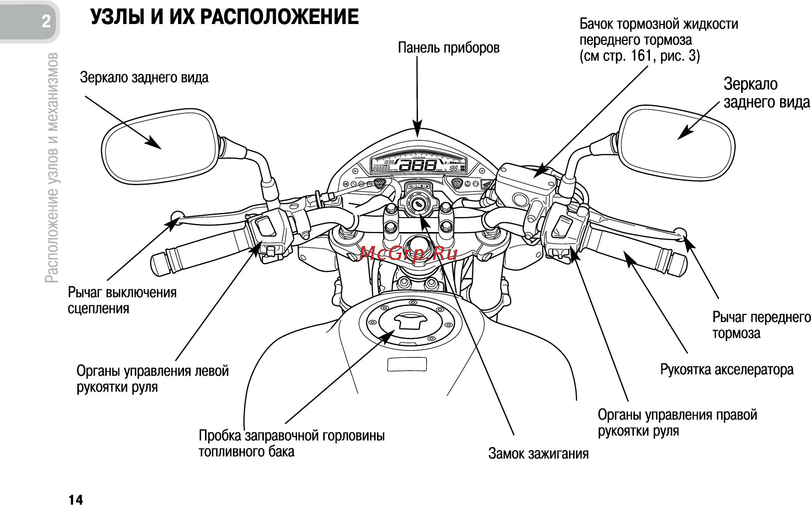 Honda CB600FA (2011) [23/170] Узлы и их расположение