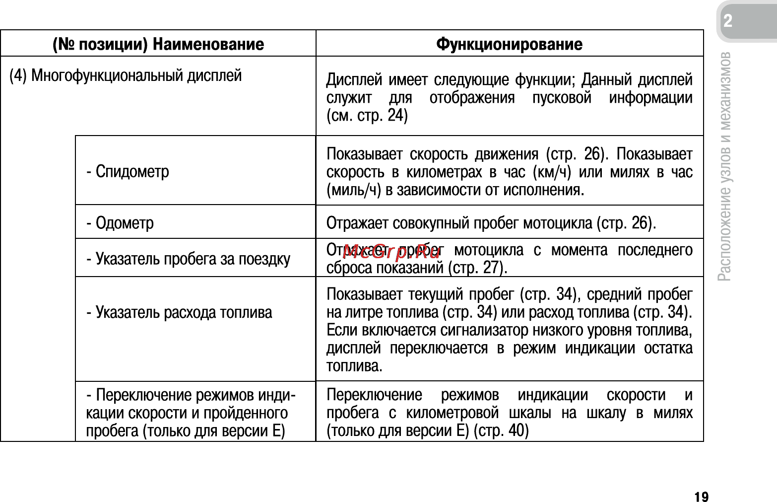 Honda CB600F (2011) [28/170] Позиции наименование функционирование