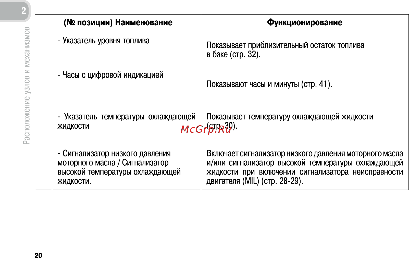 Honda CB600F (2011) [29/170] Позиции наименование функционирование