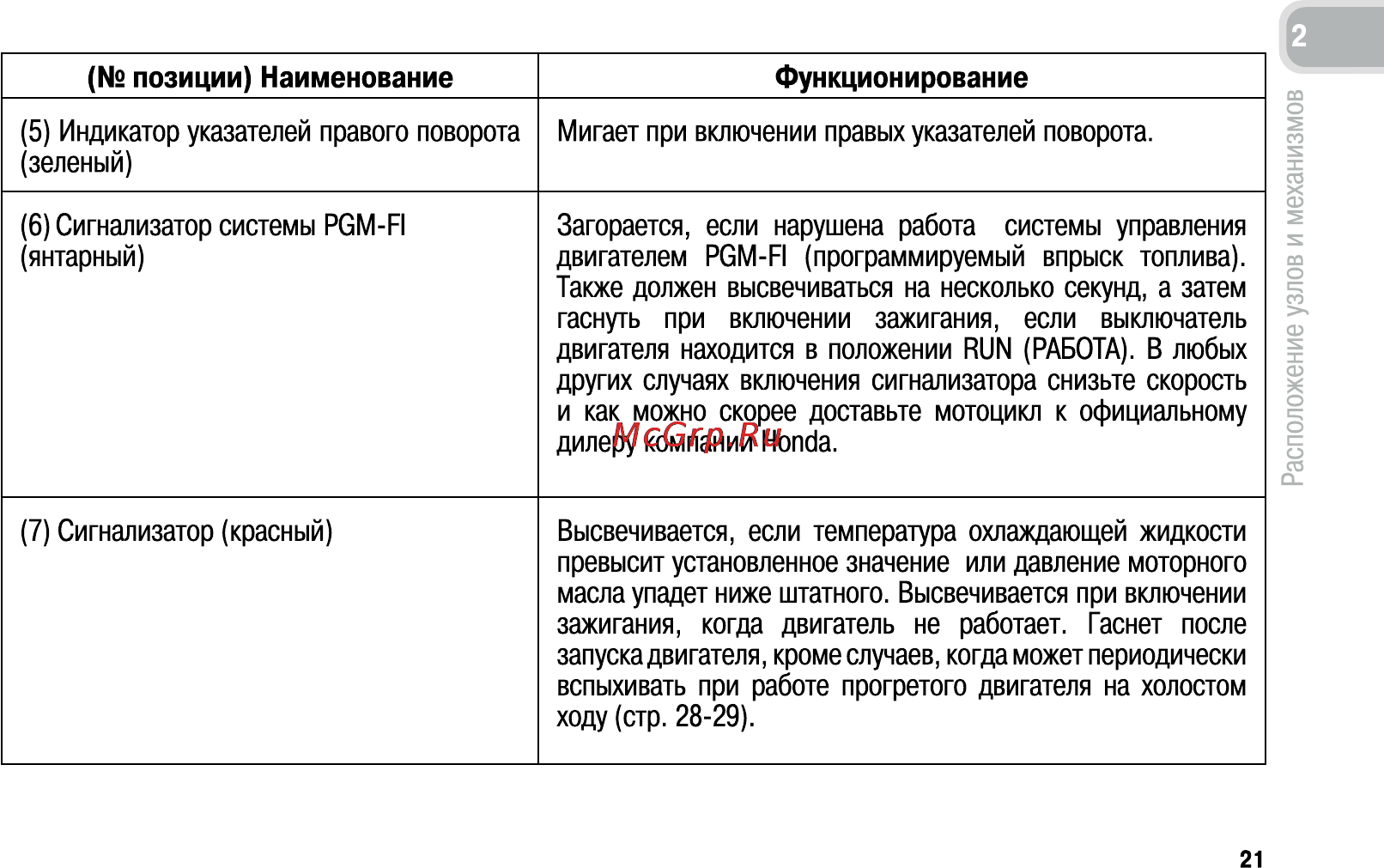 Honda CB600FA (2011) [30/170] Позиции наименование функционирование