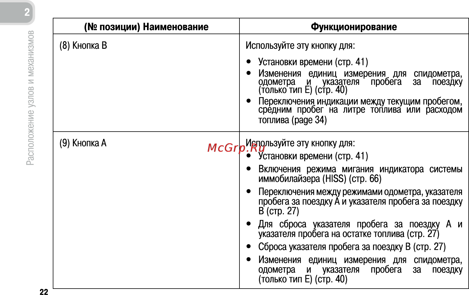 Honda CB600FA (2011) [31/170] Позиции наименование функционирование