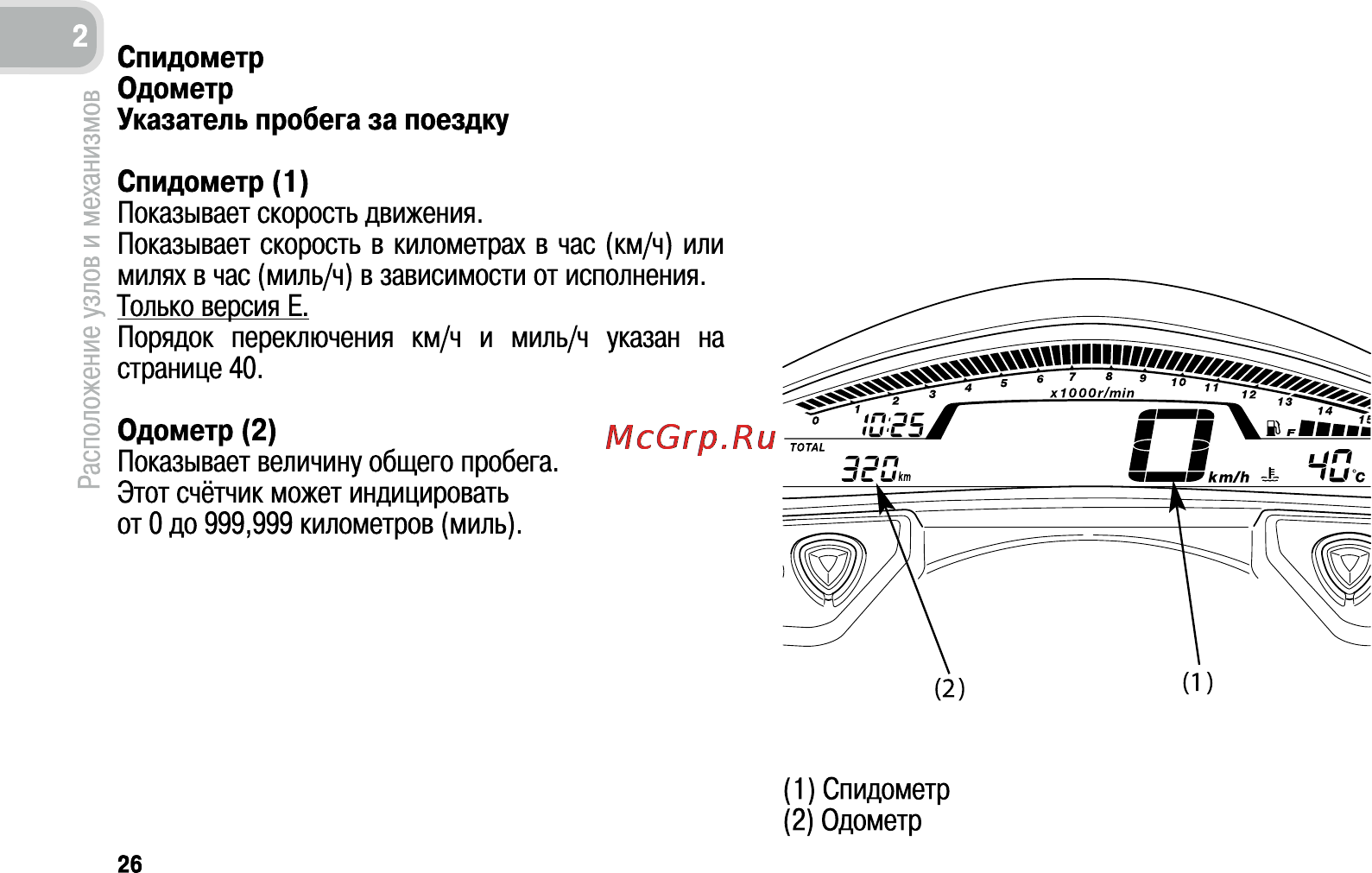 Honda CB600FA (2011) [35/170] Одометр 2