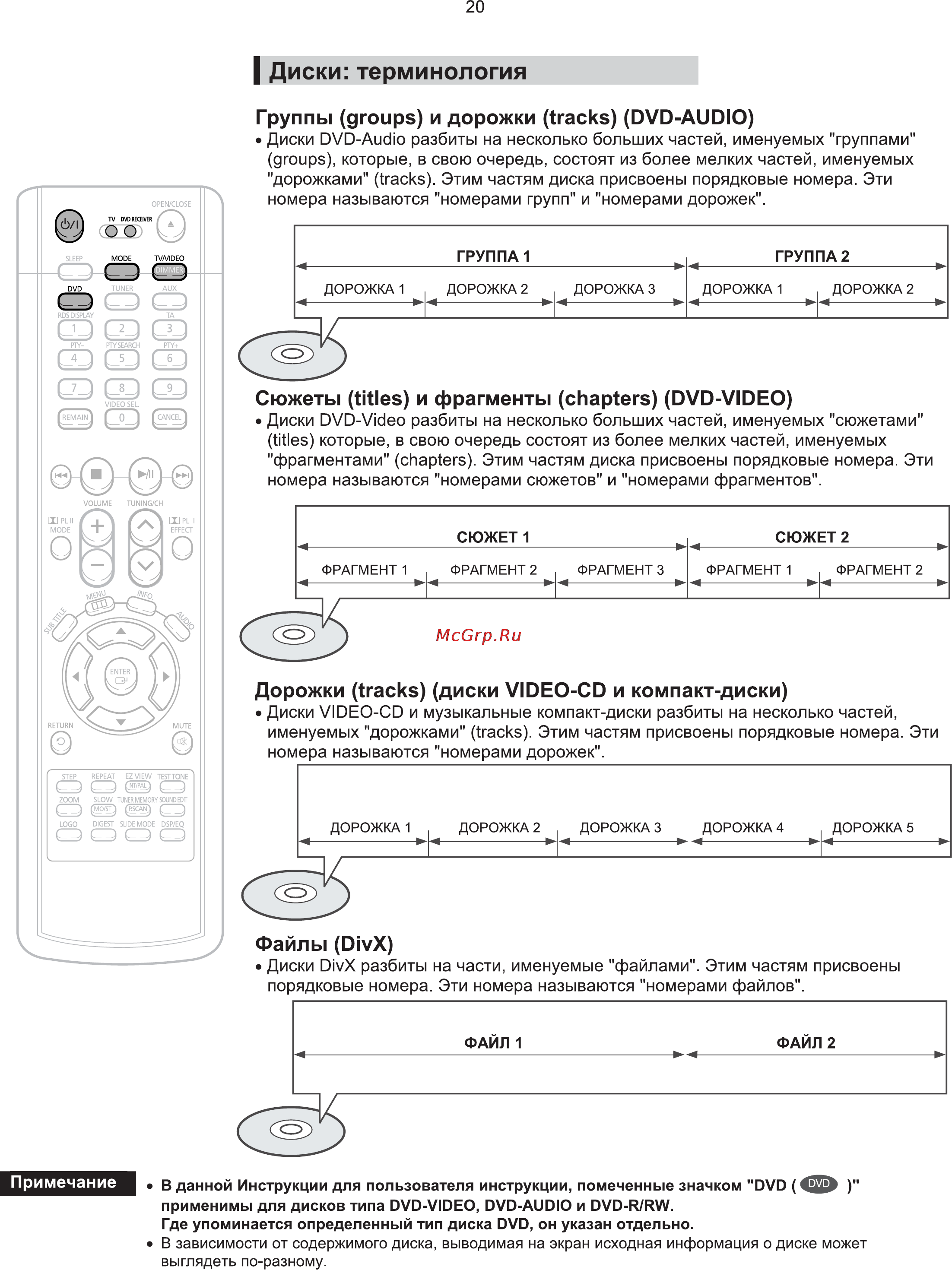 Samsung HT-TP33K Инструкция по эксплуатации онлайн [21/78] 11507