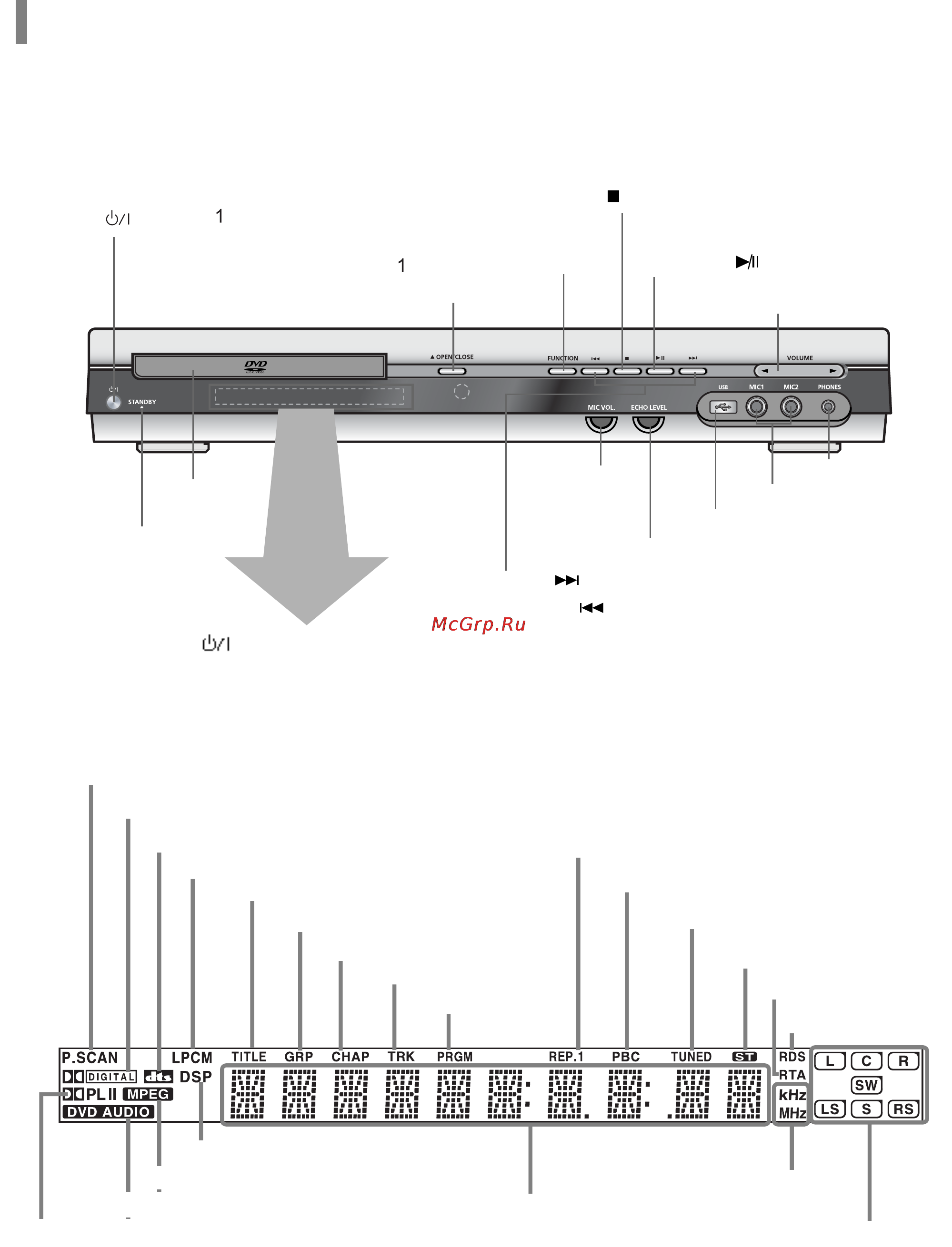 Samsung HT-TP33K [8/78] Передняя панель