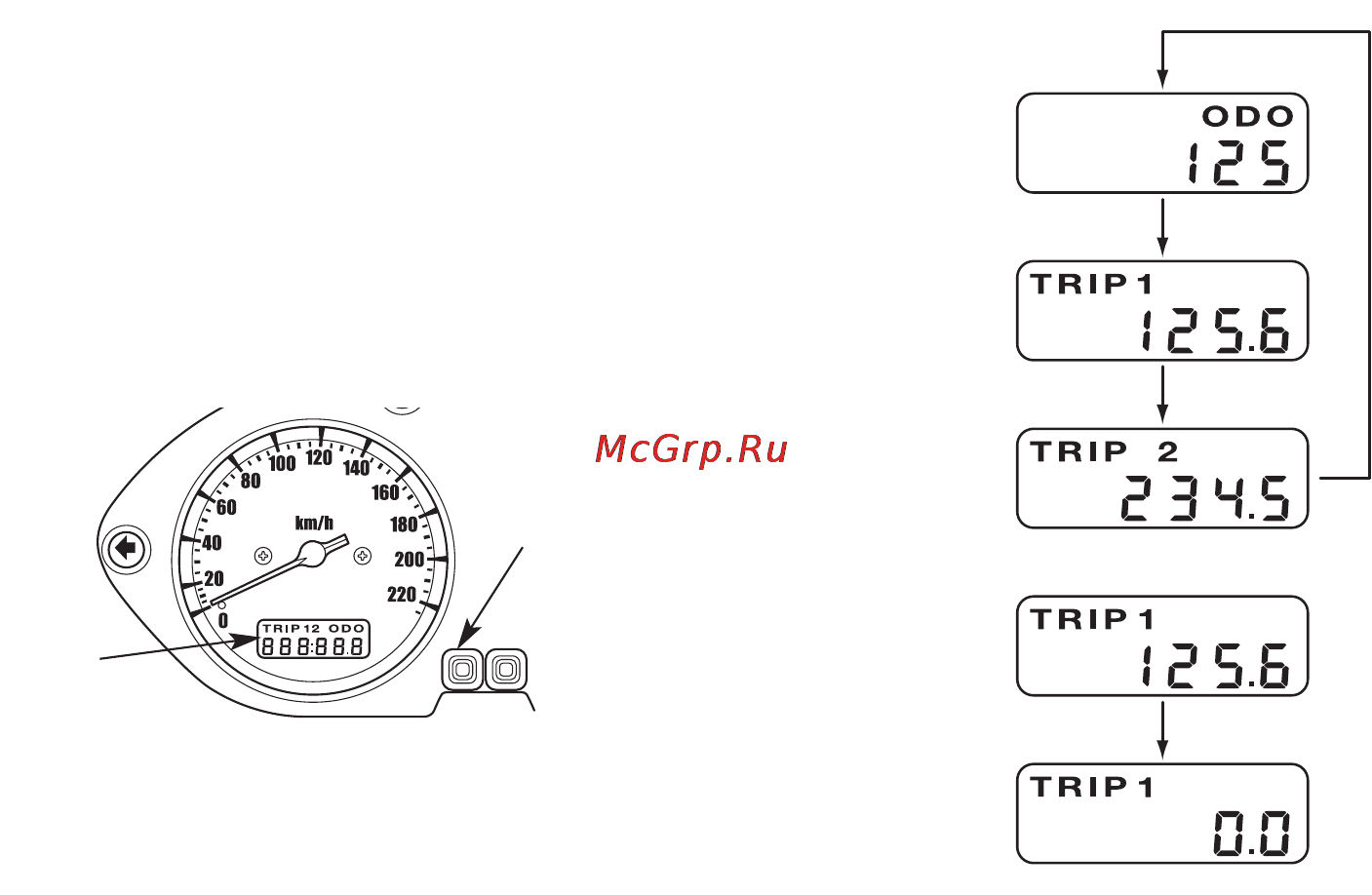 Honda CBF600N (2010) [37/160] Дисплей одометра