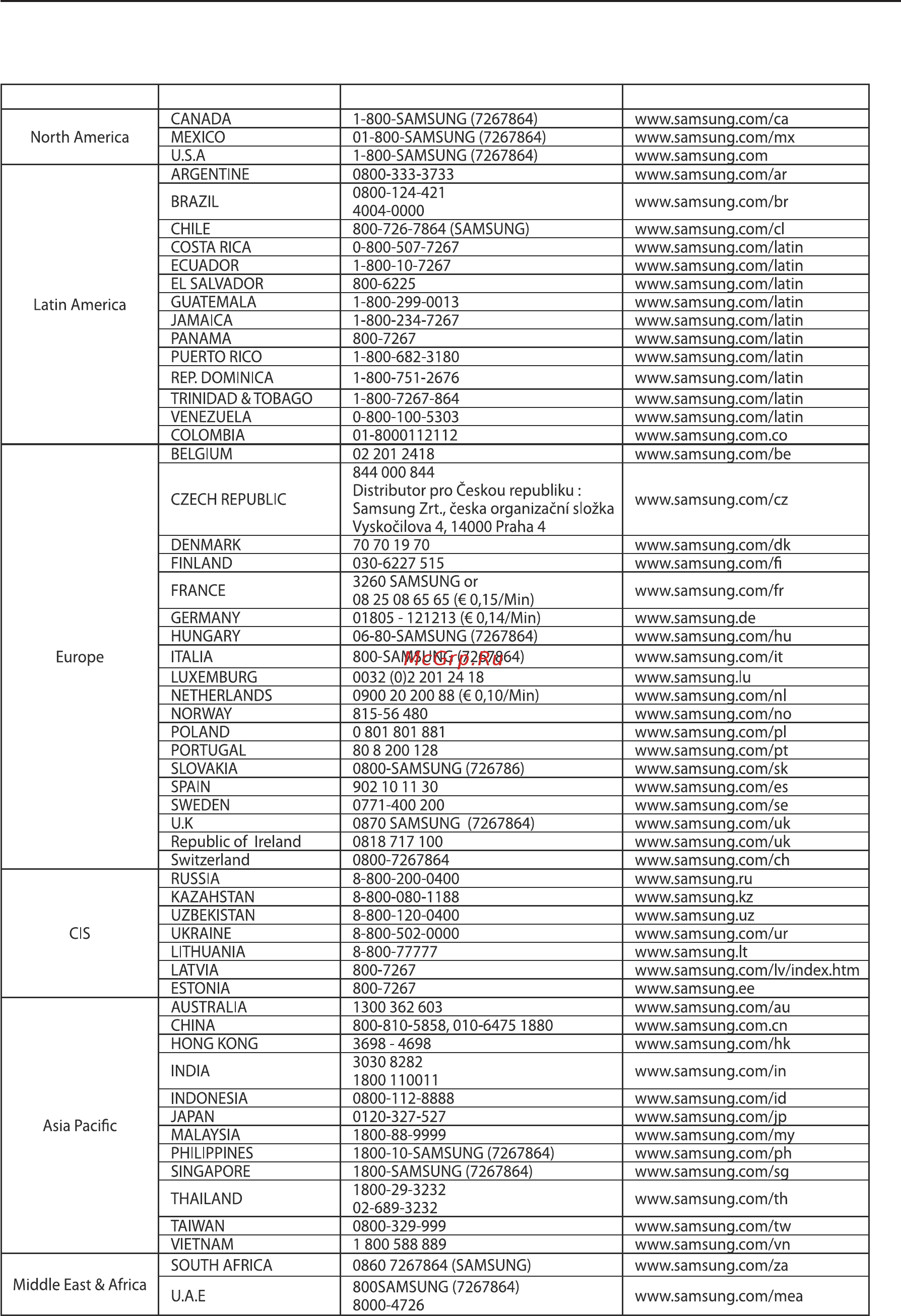 Samsung HT-TXQ120K (комплект) [37/37] Если у вас возникли вопросы и соображения касающиеся изделий корпорации samsung