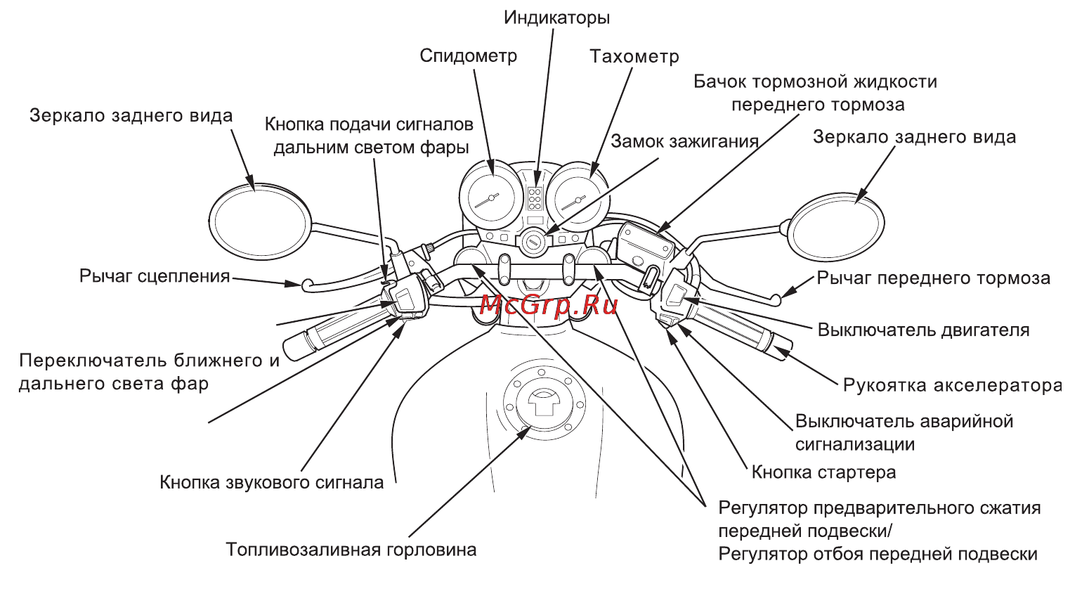 Honda CB900F (2010) Инструкция по эксплуатации онлайн [18/149] 11446