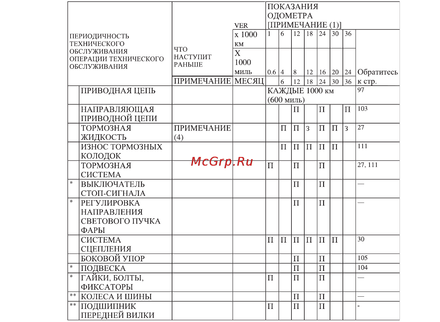 Honda CB900F (2010) Инструкция по эксплуатации онлайн [90/149] 11446