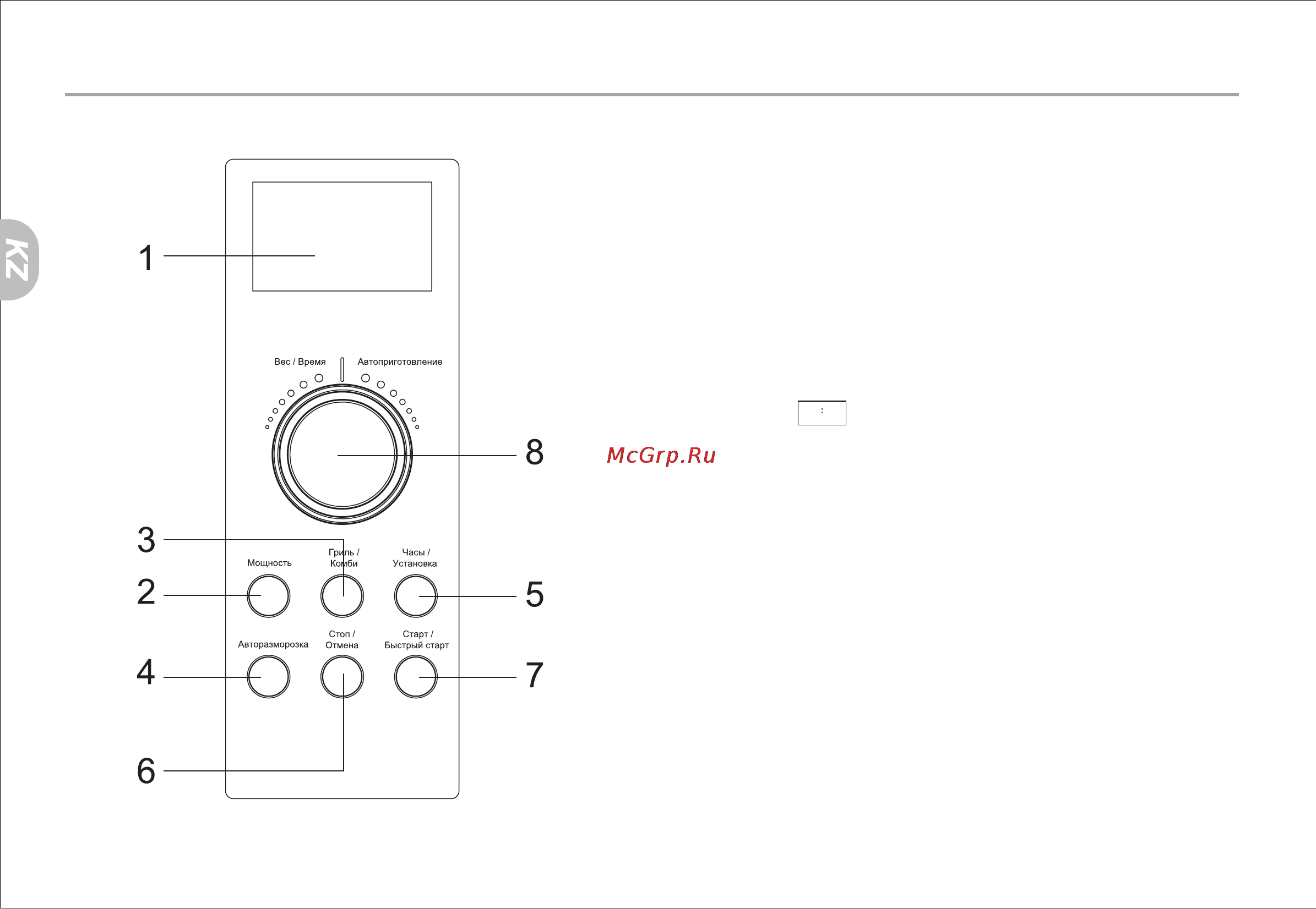 Haier 17UG58V-20B [48/70] Басқару панелі