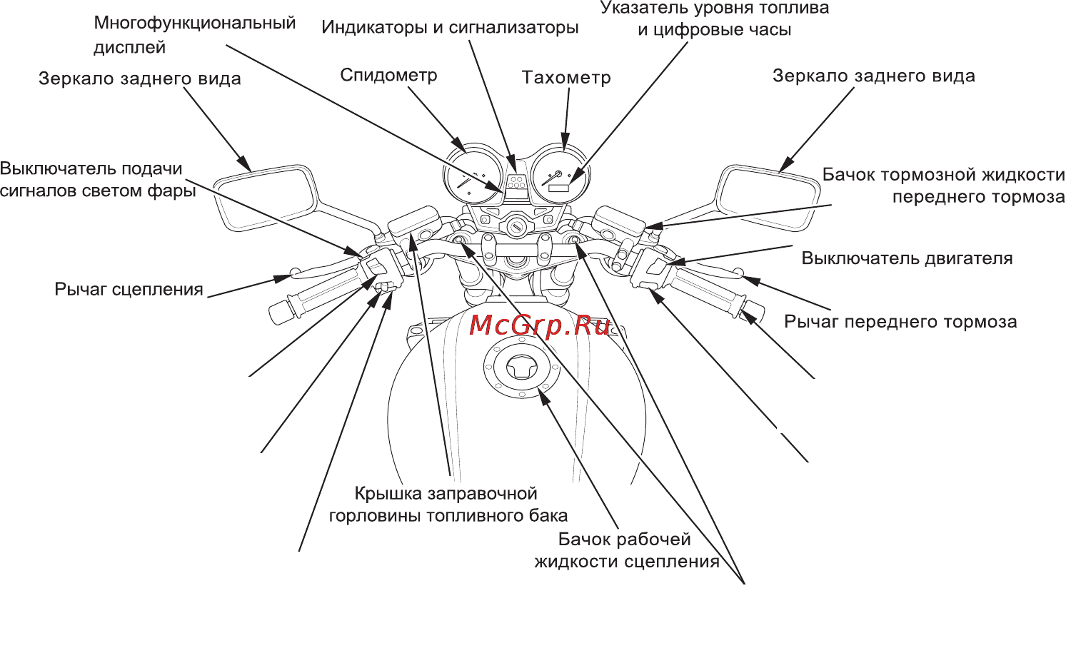 Honda CB1300SA (2010) [17/166] Органы управления и их расположение