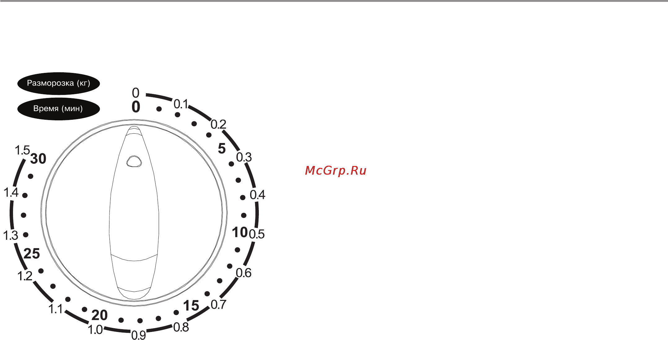 Haier MMW50X [16/28] Режимы работы