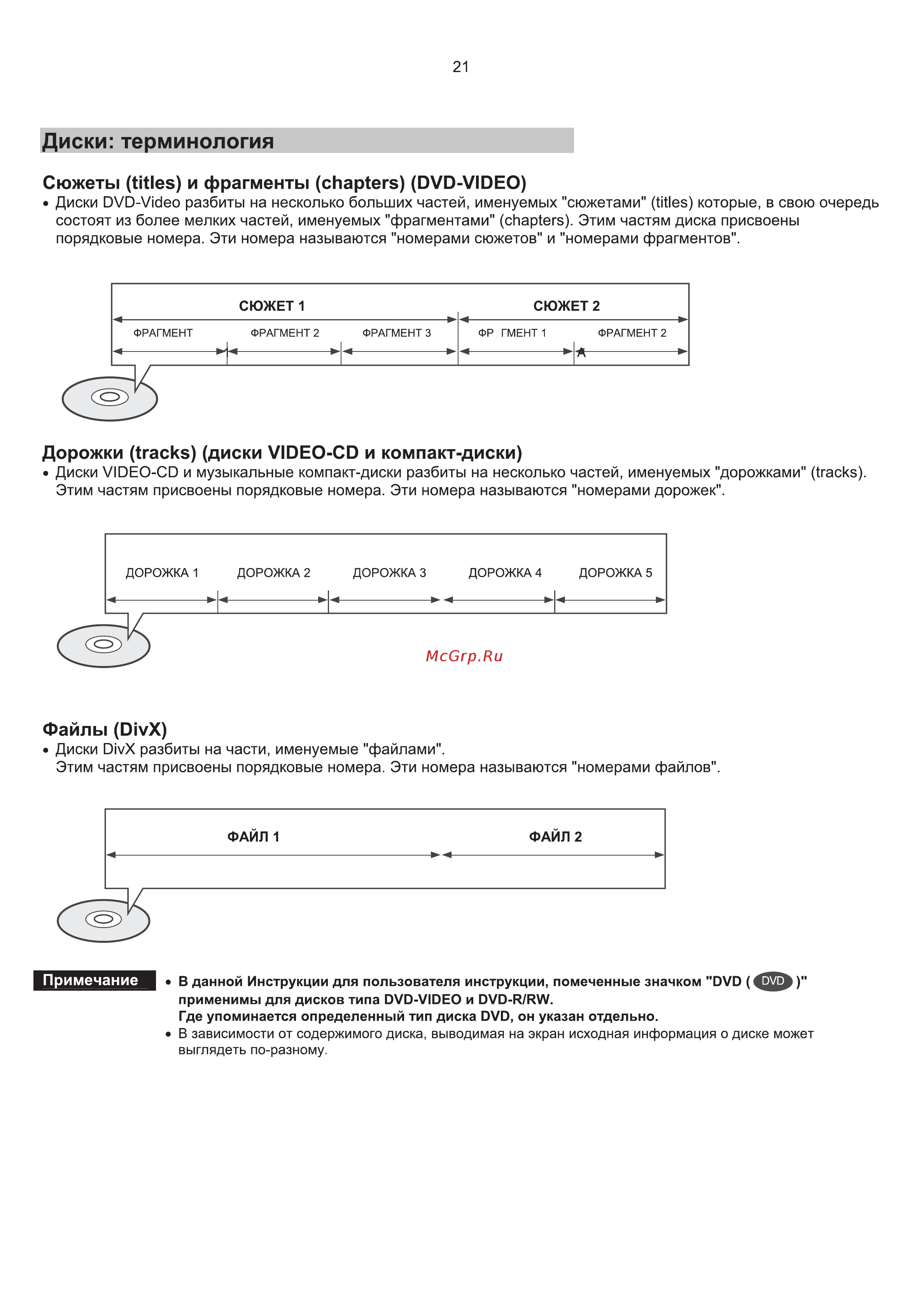 Samsung HT-Q20 [23/78] Диски терминология