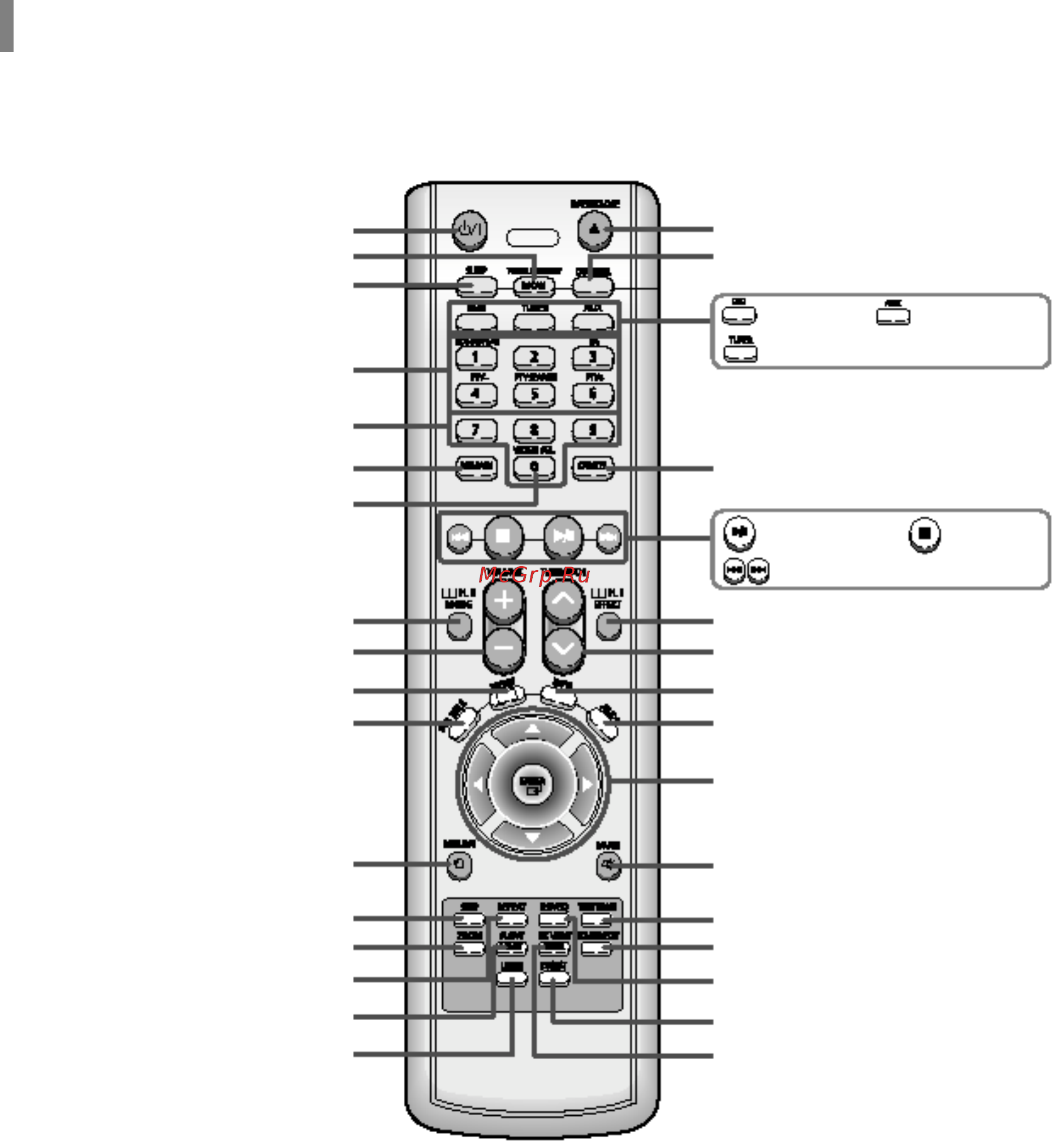 Samsung HT-TP12 [11/63] Пульт дистанционного управления