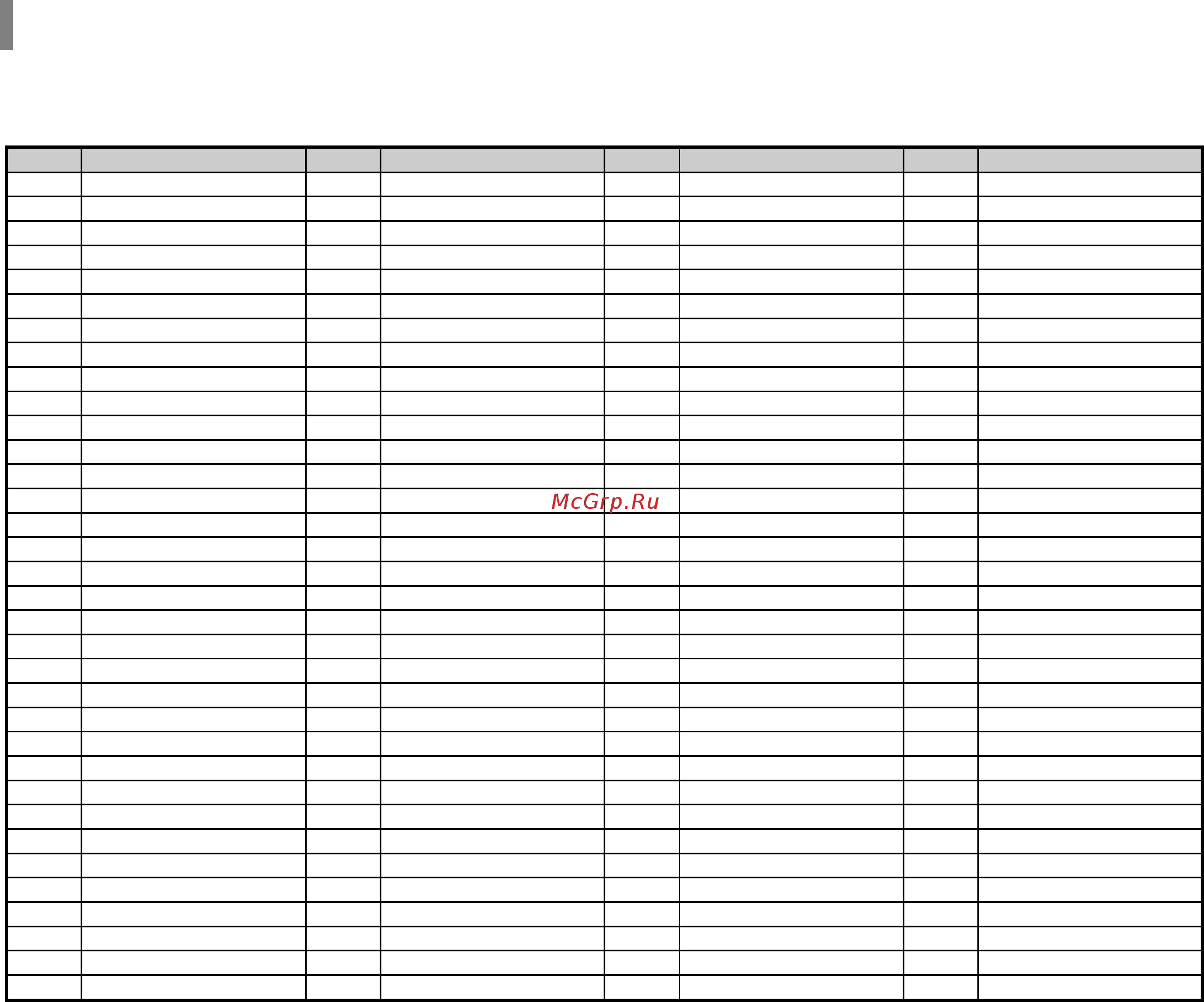 Samsung HT-TP12 [61/63] Список кодов языков