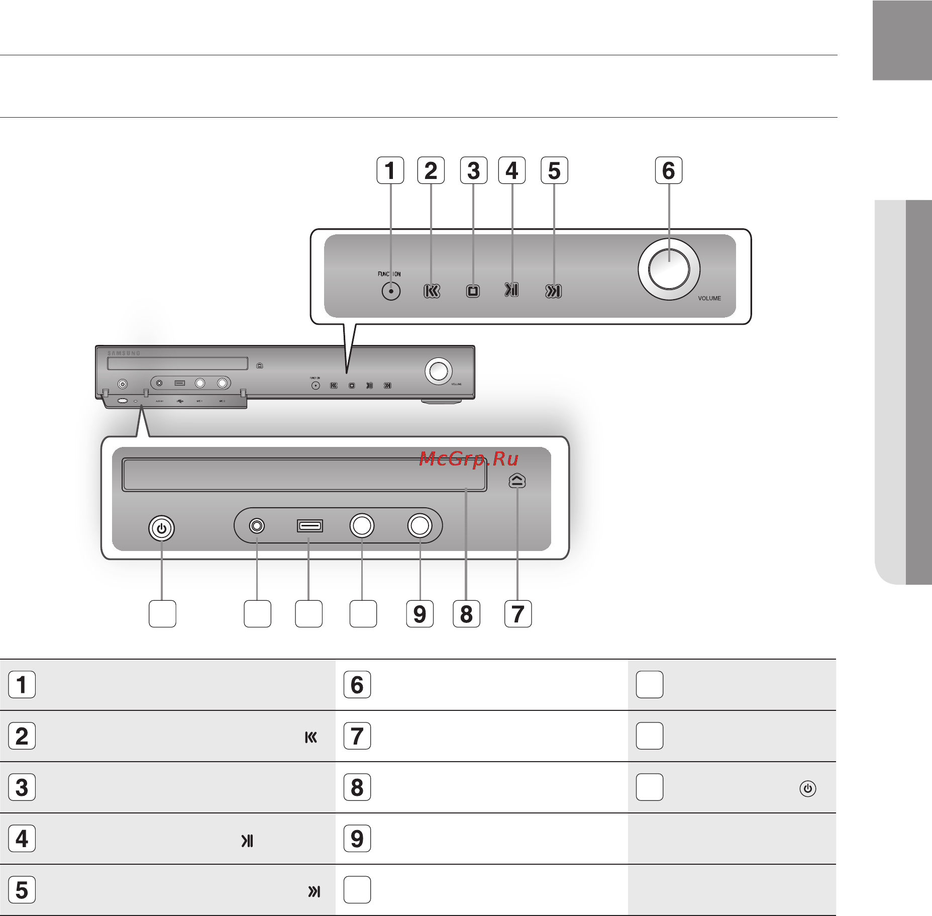 Samsung HT-TKZ216 [11/81] Описание