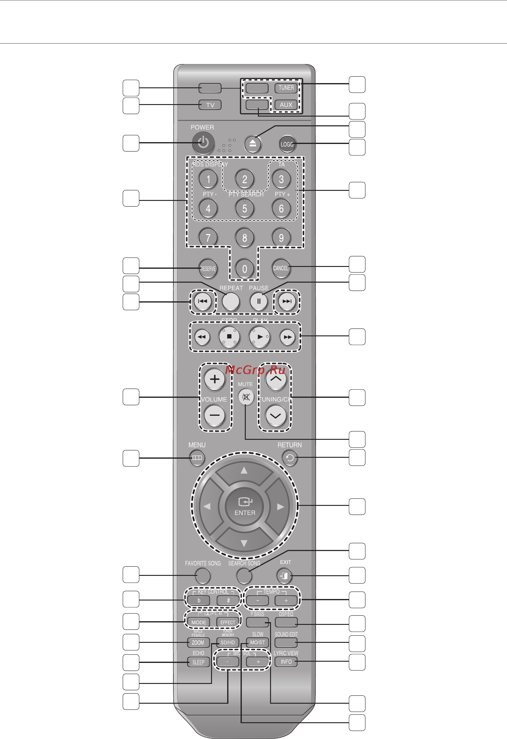 Samsung HT-TKZ216 [14/81] Пульт дистанционного управления