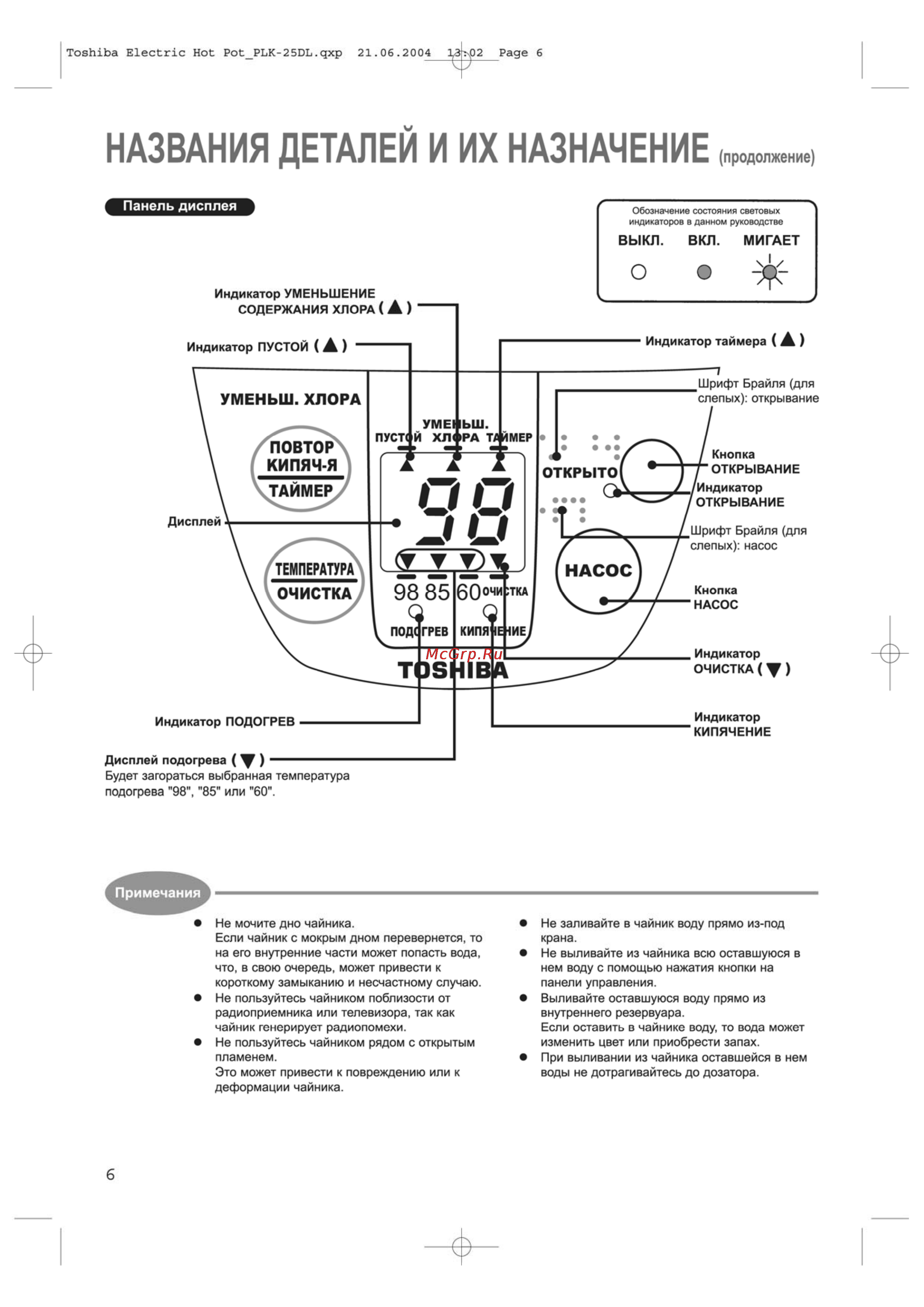 Toshiba PLK-30VETR [6/12] Названия деталей и их назначение