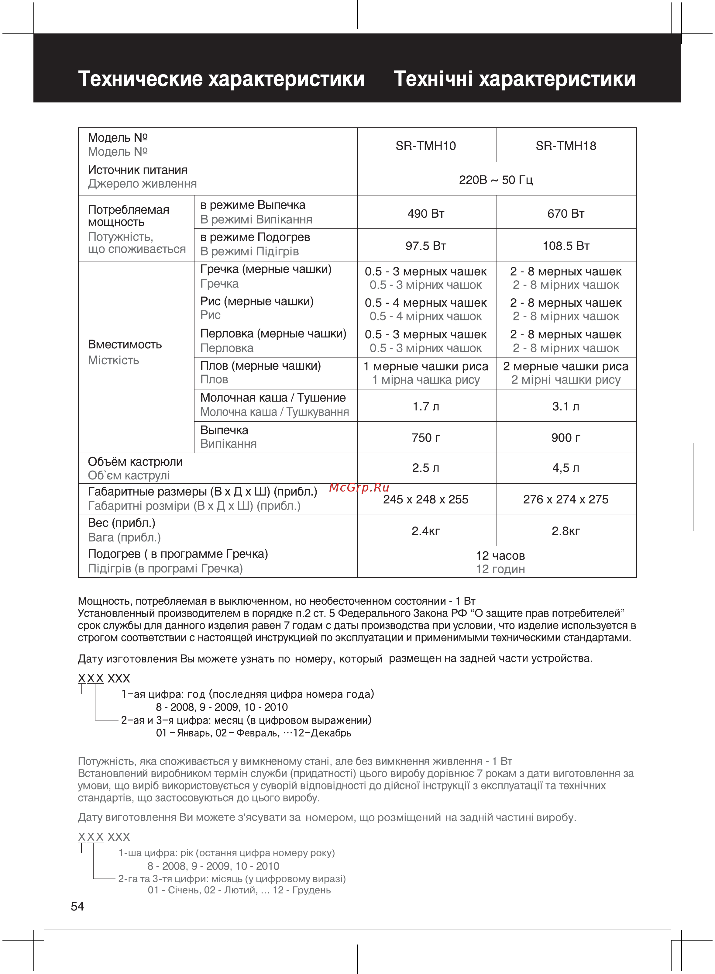 Panasonic SR-TMH10ATW [54/56] Russian ukrainian